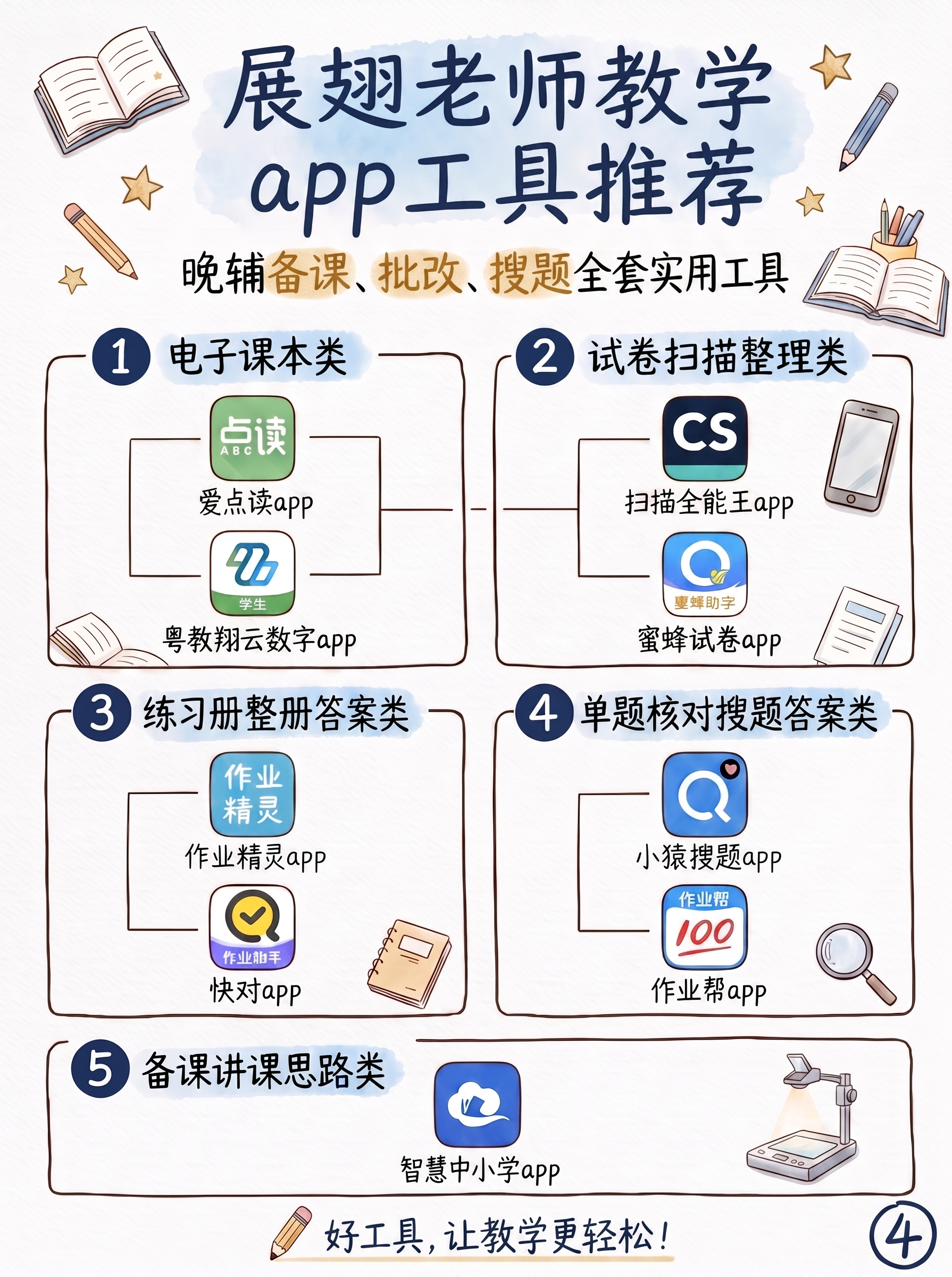 在图片右下角添加阿拉伯数字页码4，保持原图内容、风格和尺寸不变 - 图片创意预览