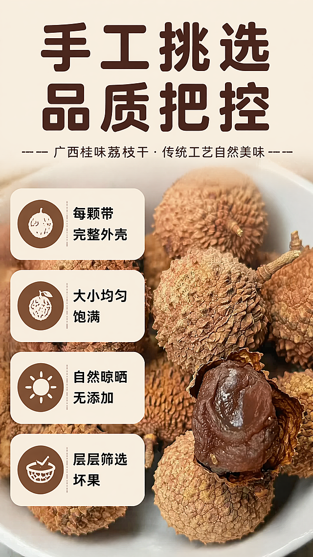 [第6屏] 品质筛选展示屏-广西桂味荔枝干手工挑选品质把控介绍。
[氛围/风格] 真实可信，自然朴实，暖调干净，符合拼多多风格。
[元素布局] 使用【图3】整盘荔枝干产品作为背景，前景放置文字和筛选要点。保持荔枝干外观结构颜色与输入产品图一致，背景虚化突出前景文字，主体清晰。
[光影质感] 主光清晰照亮文字，背景产品柔和，整体明暗层次舒适，不刺眼。
[配色色系] 全局底色：#F5F0E6（浅原木），配色保持全套统一。
[视角构图] 背景产品+前景文字布局，中心构图，信息层级清晰。
[文字版式] 标题字体沿用圆角黑体，纯色填充，仅深棕和黑色两种字色。顶部大标题「手工挑选 品质把控」深棕色，下方分四个品质要点：每颗带完整外壳、大小均匀饱满、自然晾晒无添加、层层筛选坏果，使用圆角卡片承载文字，排列整齐，手机端清晰可读。
[比例分辨率] 9:16竖版比例，1080×1920，4K分辨率，文字清晰可辨。
[负向提示词] 产品变形，文字错乱，颜色偏差，水印，背景杂乱，虚假宣传