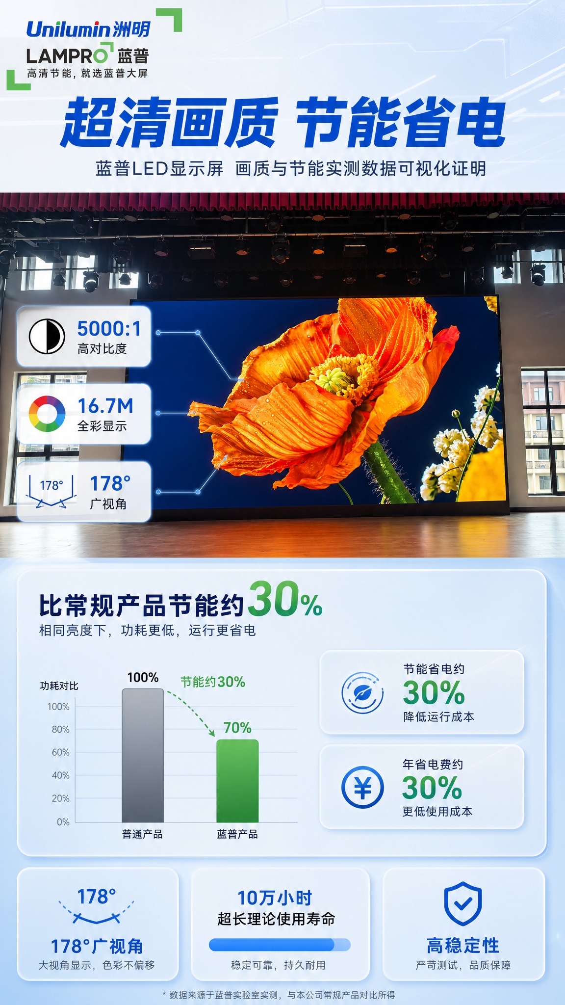 [商品] 使用【图6】舞台LED显示屏花朵显示实拍图、【图1】… - 图片创意预览