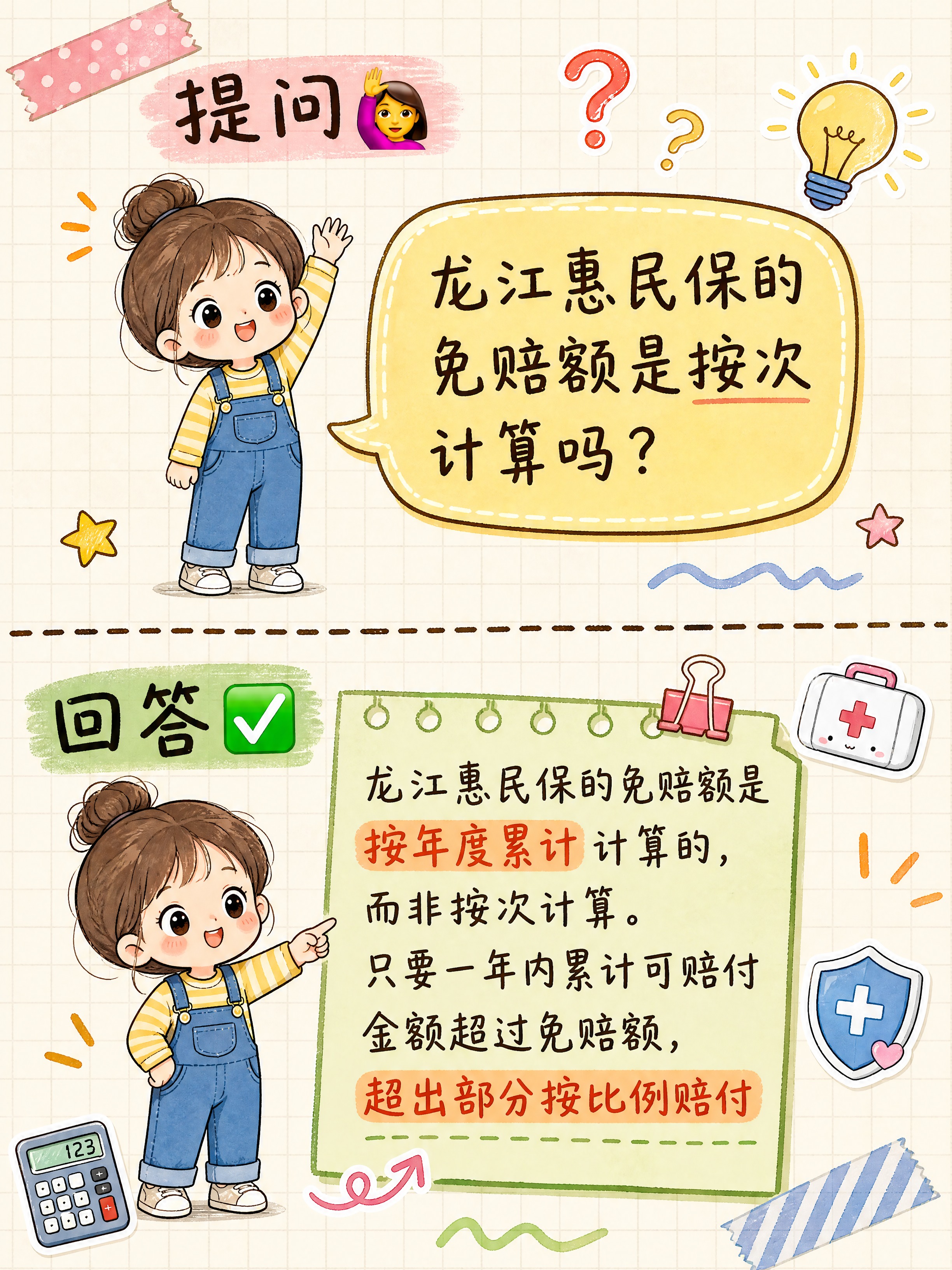 小红书笔记内页漫画，手账风格，漫画风格，一问一答形式，竖版3:… - 图片创意预览