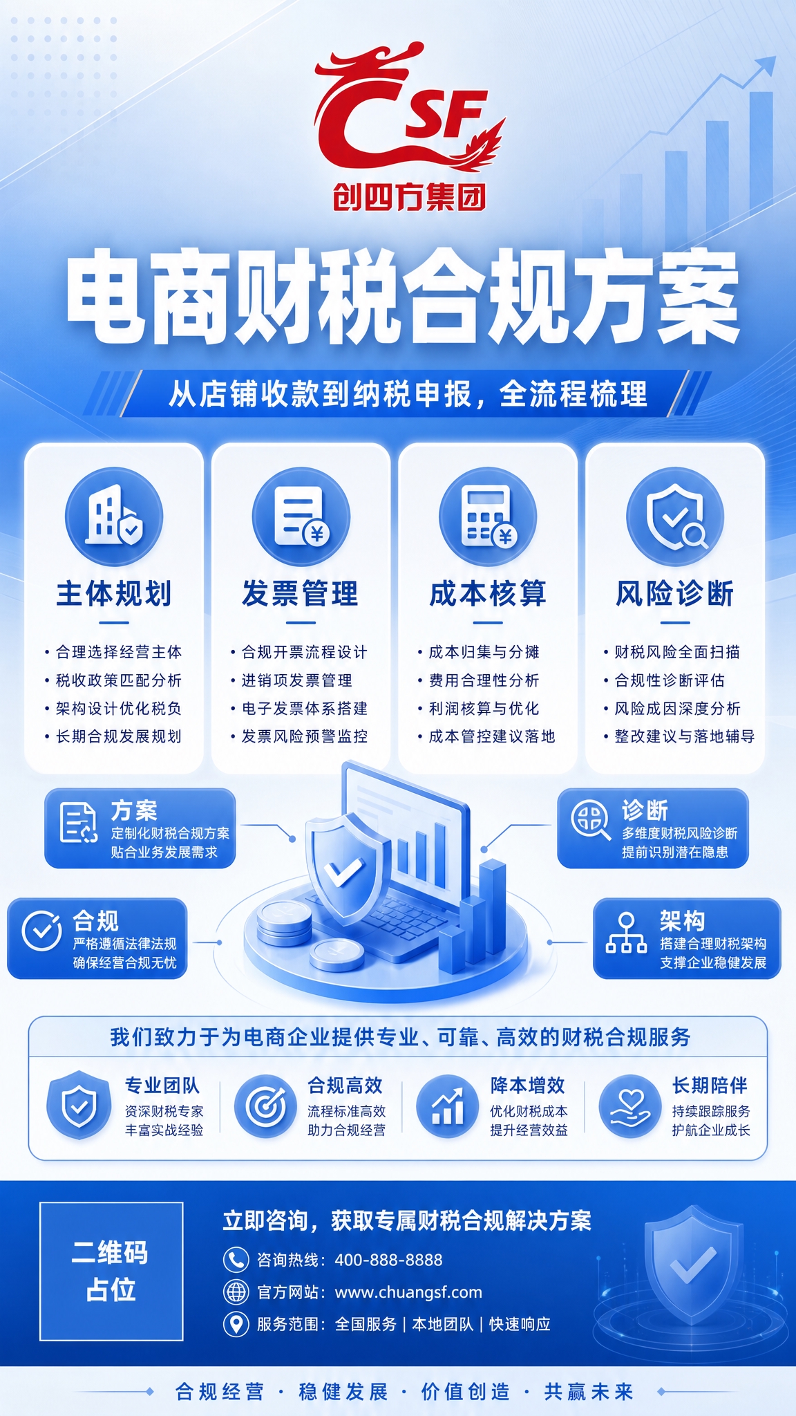 基于参考图重新设计一张电商财税合规方案海报，蓝白商务风格，干净… - 图片创意预览