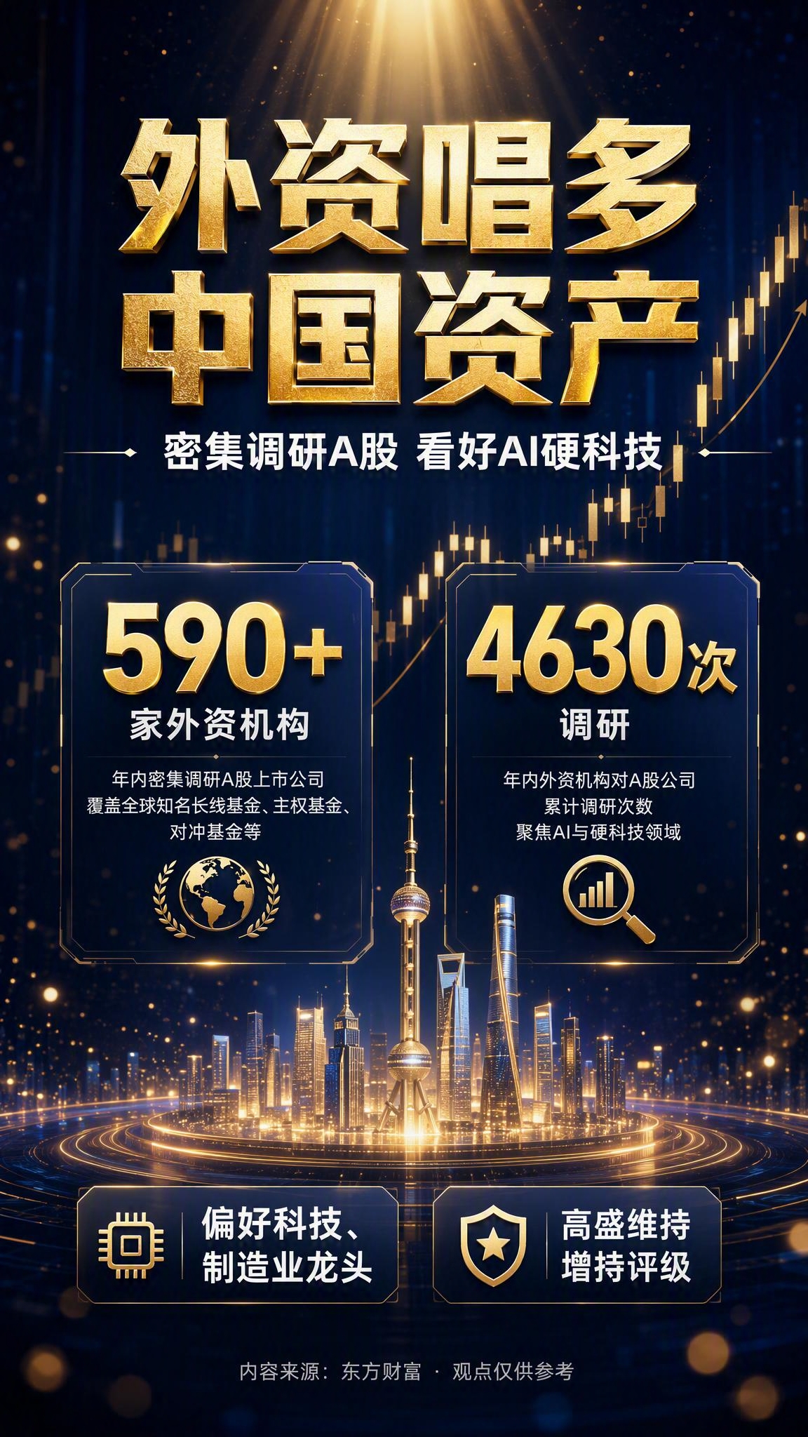 一张具有强烈视觉冲击力的财经金融海报，竖版9:16比例。深邃的… - 图片创意预览