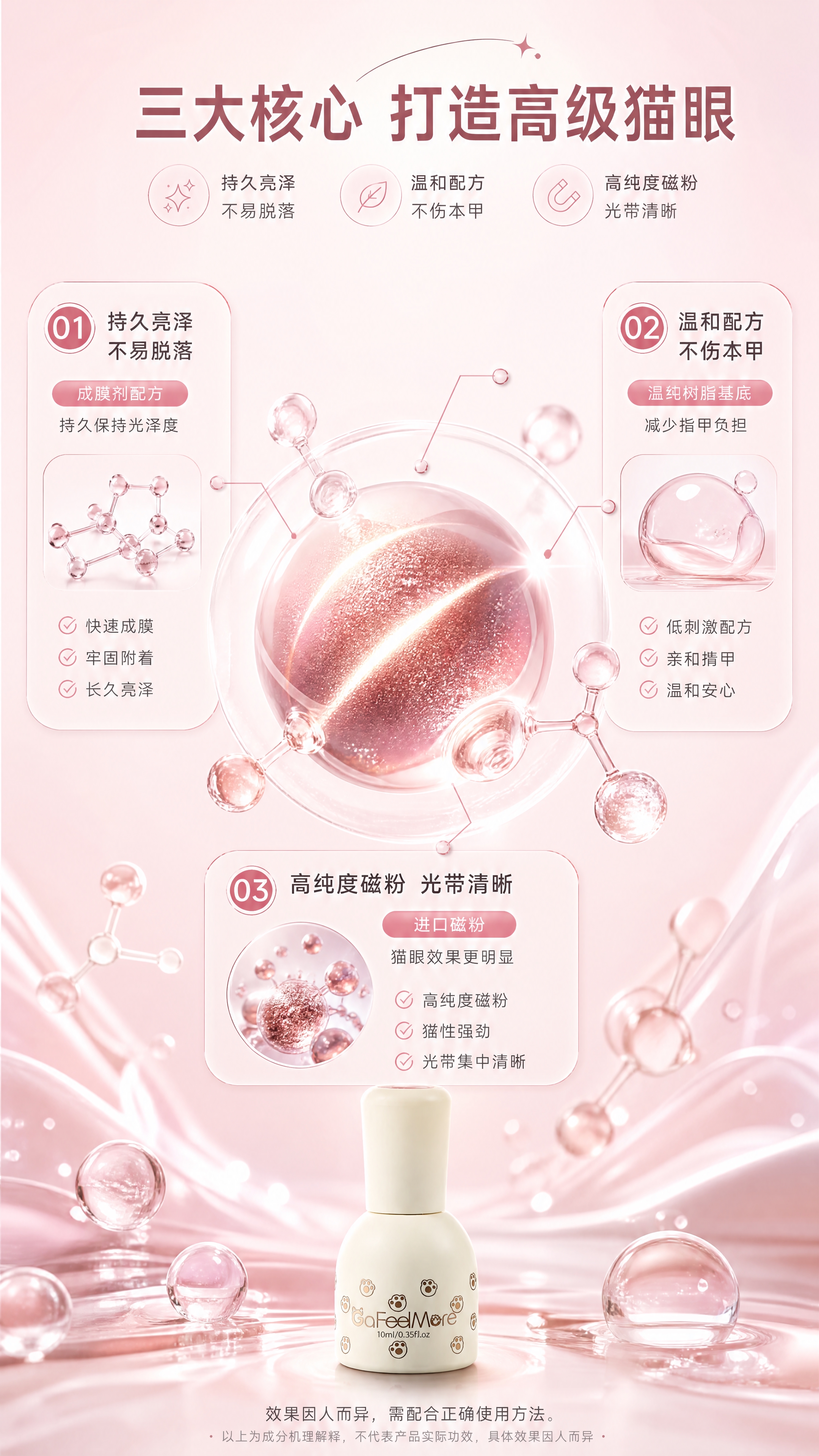 [商品] 成分/机理专张，以成分机理大视觉为主，可搭配【图1】… - 图片创意预览