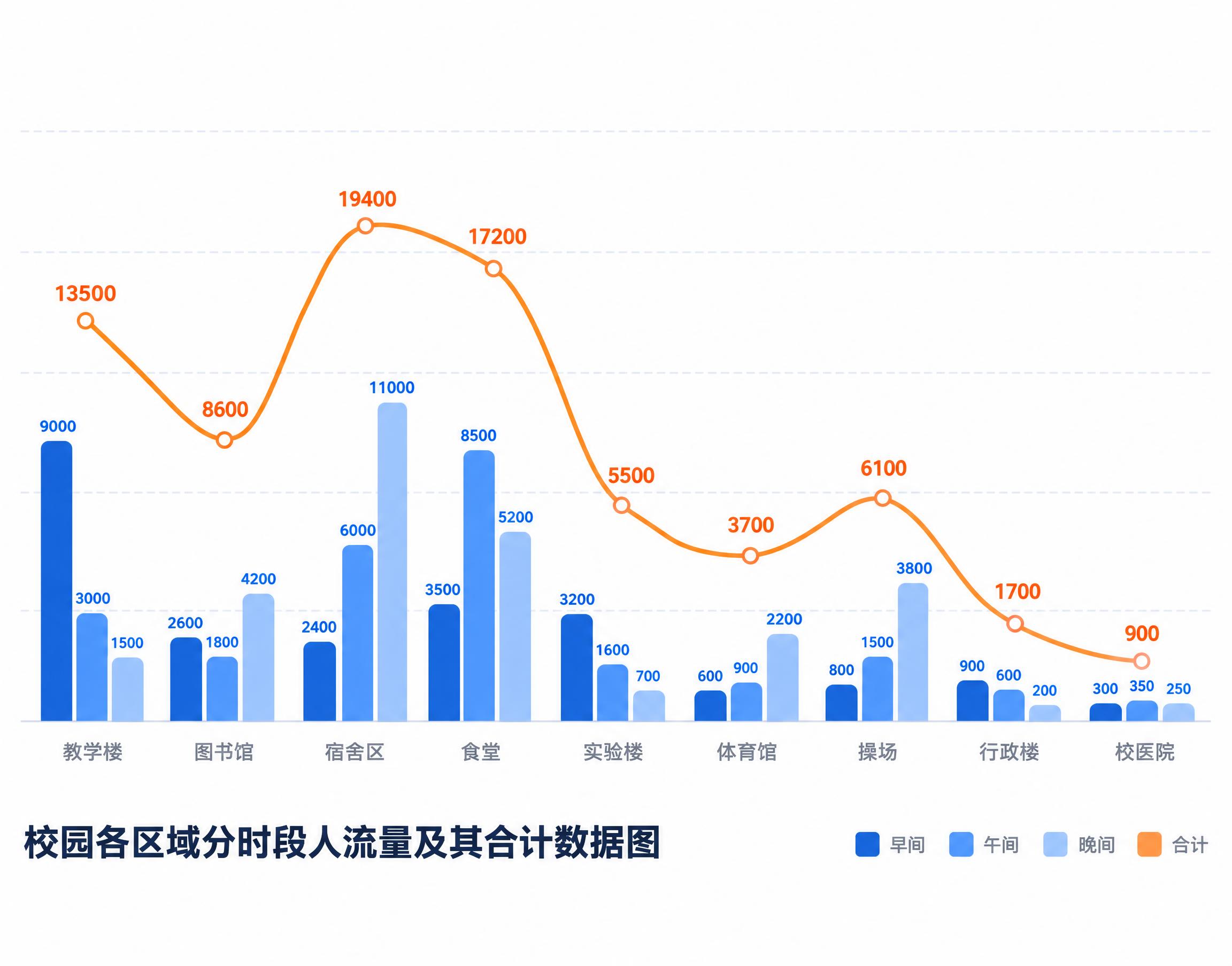 请参考附图的现代简约商务混合图风格，重新生成一张“校园各区域分… - 图片创意预览