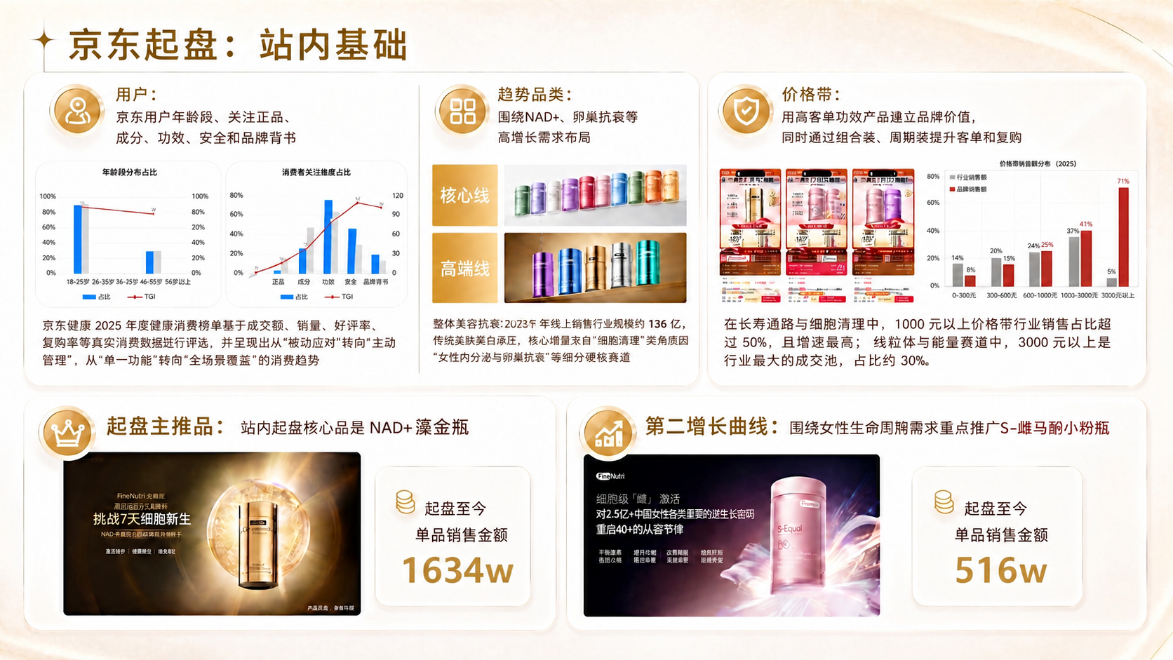 将图片底部左侧的"516w"与右侧的"1634w"数字及对应位… - 图片创意预览