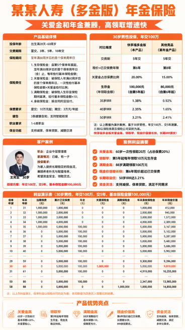 竖版长图金融保险产品宣传海报，暖橙色明亮底色，整体商务专业高端风格，排版规整对称，信息结构完整清晰，全部文字数据完整精准显示，字体为清晰加粗黑体无衬线字体，表格线条干净锐利。顶部大标题："某某人寿（多预览效果