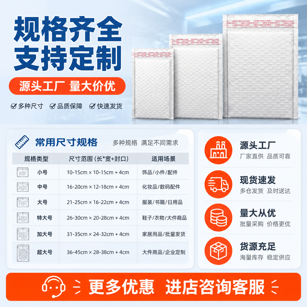 [主图-5] 规格与服务转化，主题：规格齐全 量大从优 源头工… - 图片创意预览