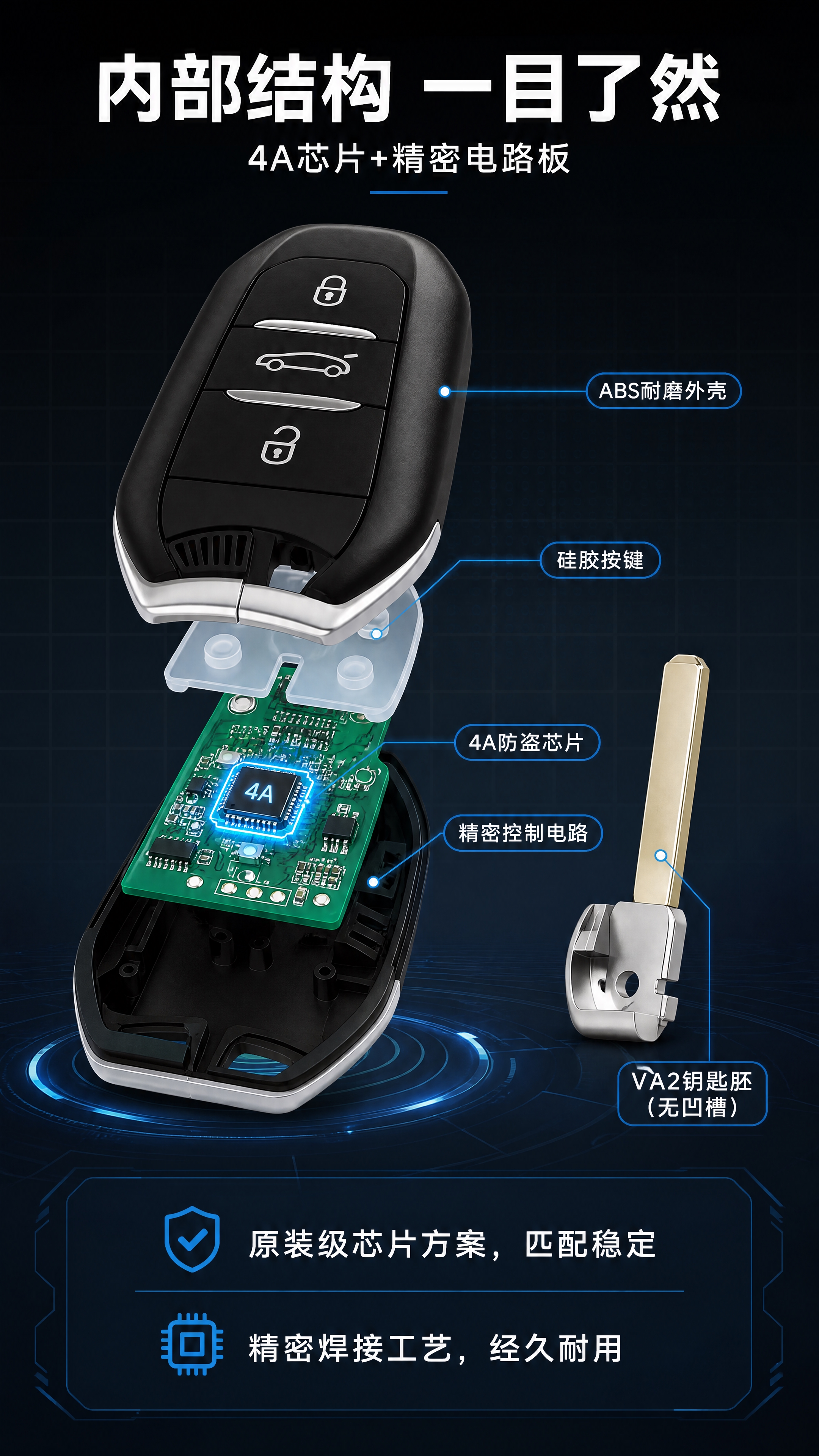 [商品] 使用【图1】标致雪铁龙智能钥匙及内部电路板；保留钥匙… - 图片创意预览