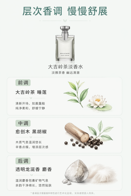 [第2屏] 香调分层解析-大吉岭茶淡香水三层香调介绍。本屏使用【图1】小图作为商品标识。
[氛围/风格] 简约素雅，信息层级清晰，高级感排版。
[元素布局] 顶部放置缩小香水产品图，下方分三层展示前中预览效果