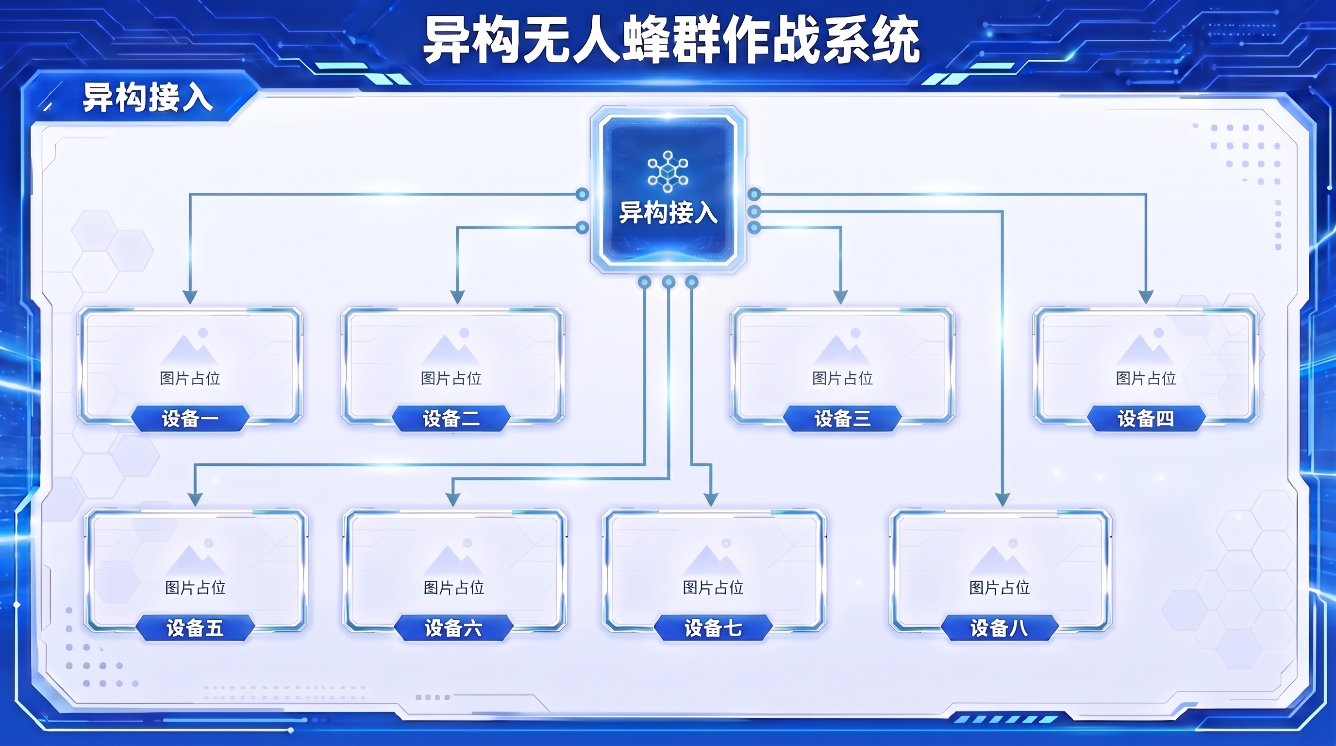 修改架构图：异构接入根节点位于顶部中央，分为上下两排，每排4个… - 图片创意预览