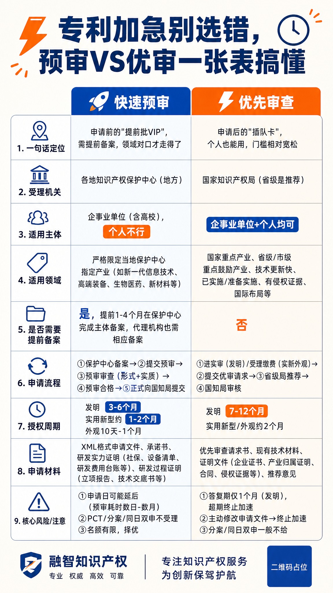 一张竖版长图知识产权科普海报，用于小红书发布，9:16比例，扁… - 图片创意预览