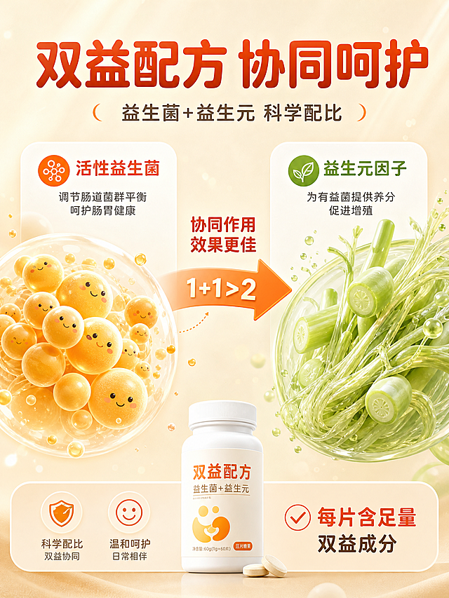 [商品] 本页为成分/配方专张，以原料可视化和机理表达为主，产品瓶身仅作辅助小图出现；不使用产品图生图主图模式。
[画面] 页面目标：讲清双益配方逻辑，建立成分信任。画面主体为益生菌和益生元的可视化表达，占画面约60%：左侧是益生菌菌群的微观粒子示意（圆润可爱的橙黄色小球菌群，非医疗恐怖风格），右侧是益生元膳食纤维的植物纤维示意（浅绿柔和的植物根茎纤维）。中间用箭头连接，表达「双益协同 1+1>2」的作用机理。底部有产品瓶身小图作为产品识别，约占画面15%。背景为暖米白渐变，有柔和的粒子光点漂浮，≥3层视觉层次。
[视觉] 套系策略：风格=国内电商高清实拍+温暖氛围感；标题字=圆润粗黑体 字形饱满亲和；正文字=简洁圆润无衬线体；主色=暖米白+浅橘橙；背景延展=暖米白做深浅渐变、柔光光斑、细腻纸张质感；强调色=橘红色 仅用于小面积图标、引线和标签；标题色=深橘红；正文色=中暖灰；组件=白色圆角卡片、细橘色引线、线性图标；光影=左前侧自然光柔光 柔和明暗过渡。
[文字] 顶部主标题「双益配方 协同呵护」，副标题「益生菌+益生元 科学配比」。中部左右各有一个白色圆角信息卡：左侧卡标题「活性益生菌」，说明「调节肠道菌群平衡 呵护肠胃健康」；右侧卡标题「益生元因子」，说明「为有益菌提供养分 促进增殖」。中间箭头上方文字「协同作用 效果更佳」。底部产品小图旁标注「每片含足量双益成分」。所有文字横排，清晰可读。
[规格] 比例3:4竖版，4K高清，负向：变形、错字、模糊、杂乱、水印、平台Logo、医疗功效宣称、绝对化用语、细菌恐怖形象、冷蓝科技风、深蓝医疗风。