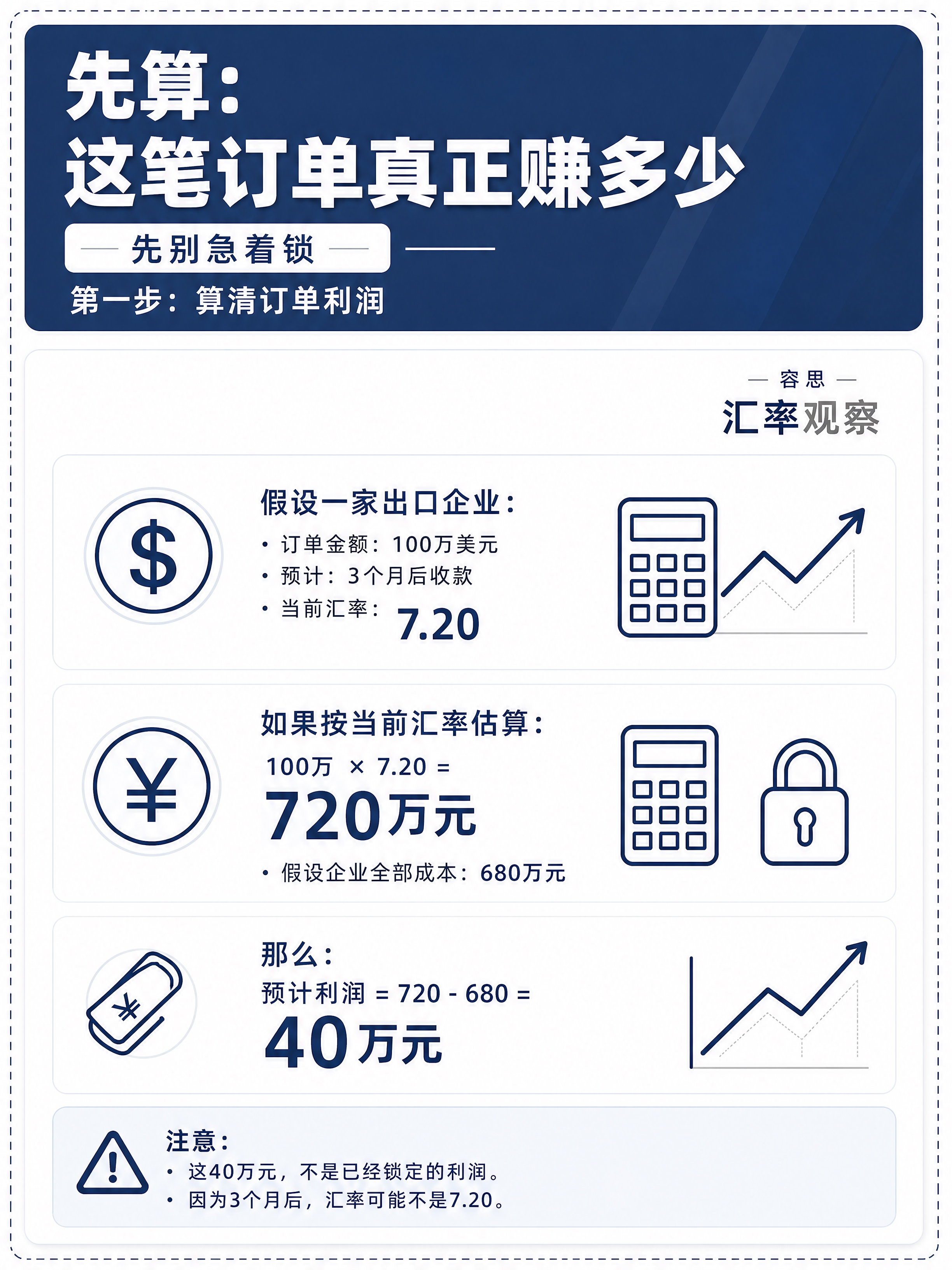 在保持原有简约商务金融风、深蓝灰主色、白色背景、信息图风格不变… - 图片创意预览