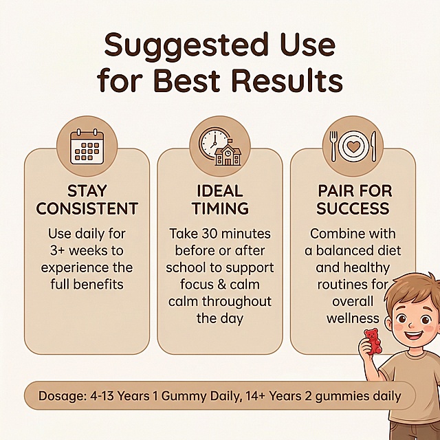 藏红花情绪软糖服用说明主图，奶咖色主色调，温馨童趣设计风格，主标题 "Suggested Use for Best Results"，内容包含三个服用要点：STAY CONSISTENT Use daily for 3+ weeks to experience the full benefits、IDEAL TIMING Take 30 minutes before or after school to support focus & calm throughout the day、PAIR FOR SUCCESS Combine with a balanced diet and healthy routines for overall wellness，底部标注 dosage: 4-13 Years 1 Gummy Daily，14+ Years 2 gummies daily，右侧搭配一个 smiling Caucasian kid holding the red gummy，所有文字使用英文，排版清晰，符合亚马逊跨境规范，整体风格统一