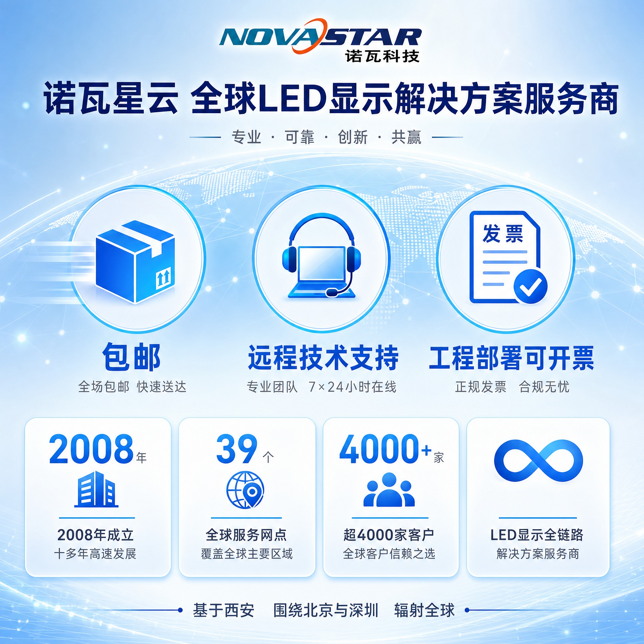 [主图-6] 服务保障与品牌实力图，突出包邮、技术支持、开票等… - 图片创意预览