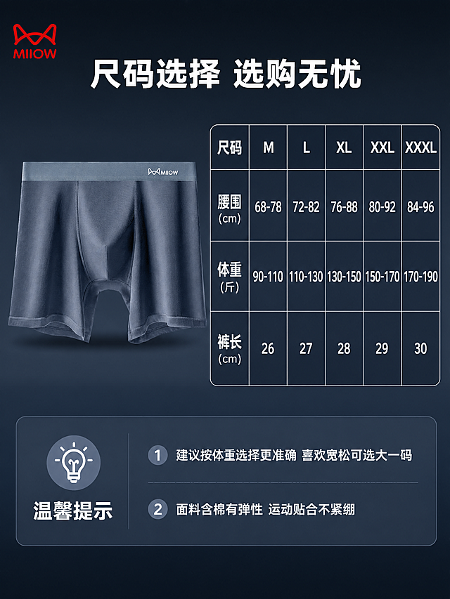 [第10张] 尺码规格表-尺码参数与选购建议。
[氛围/风格] 简洁清晰的信息展示风格，深灰蓝主色调，专业严谨。
[元素布局] 画面上半区左侧展示宝蓝色男士加长运动平角内裤正面全貌，占比约35%；右侧为尺码表区域。下半区为选购建议和温馨提示。背景为深灰蓝渐变，与整套风格统一。左上角保留猫人MIIOW红色小Logo。保持内裤外观与输入产品图完全一致。
[光影质感] 产品区域光线均匀柔和，突出产品全貌；信息区域光线明亮，确保文字清晰可读；整体光线干净通透。
[配色色系] 全局底色 #1A2332 深灰蓝渐变；主色宝蓝色（产品）；辅助色白色（文案）、浅灰色（表格线）。
[视角构图] 上半区左右结构：左产品+右尺码表；下半区选购建议通栏；阅读动线从左上产品→右上尺码表→底部建议；构图清晰，信息层级分明。
[文字版式] 顶部居中主标题「尺码选择 选购无忧」，白色大号粗体无衬线。右侧尺码表为规整表格，表头：尺码 M L XL XXL XXXL；表内行：腰围(cm) 68-78 72-82 76-88 80-92 84-96；体重(斤) 90-110 110-130 130-150 150-170 170-190；裤长(cm) 26 27 28 29 30。表格白色文字，浅灰色分隔线。下半区选购建议标题「温馨提示」，白色中号；下方两条建议：「建议按体重选择更准确 喜欢宽松可选大一码」「面料含棉有弹性 运动贴合不紧绷」，白色小号。
[比例分辨率] 3:4 竖版比例，4K 分辨率，文字清晰可辨，高清画质。
[负向提示词] 变形，水印，文字错乱，文字过小，产品图模糊，背景杂乱，电商平台Logo。