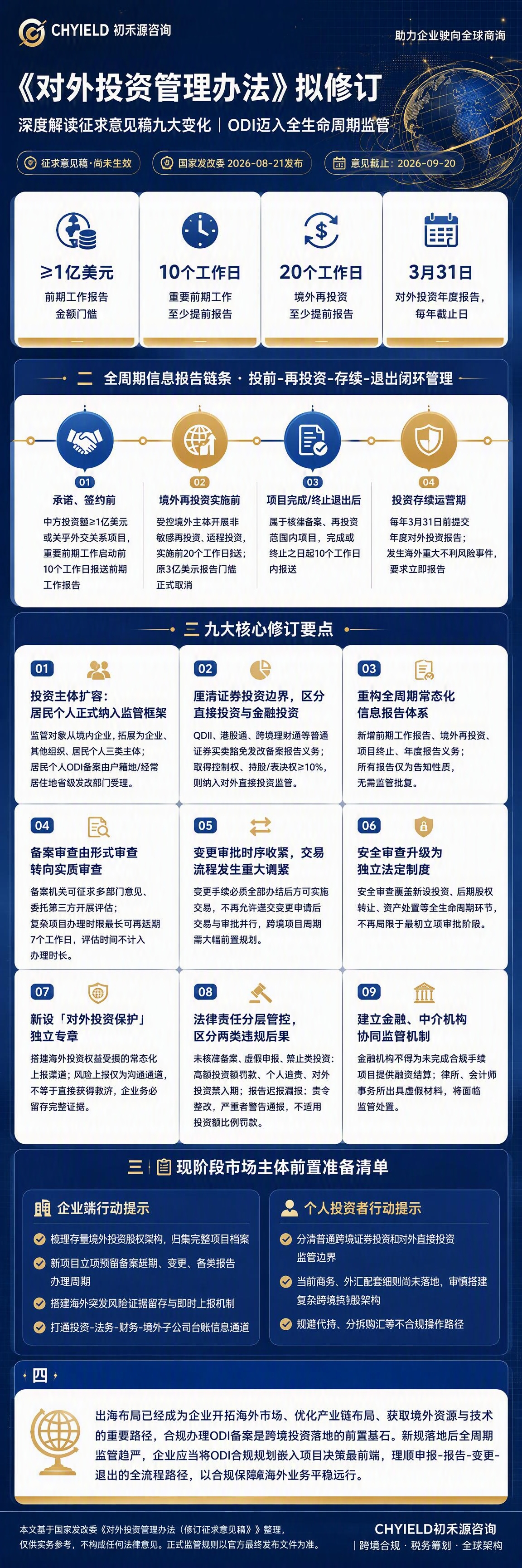 参考图的蓝金商务风格、版式骨架、配色体系和整体氛围，生成一张竖… - 图片创意预览