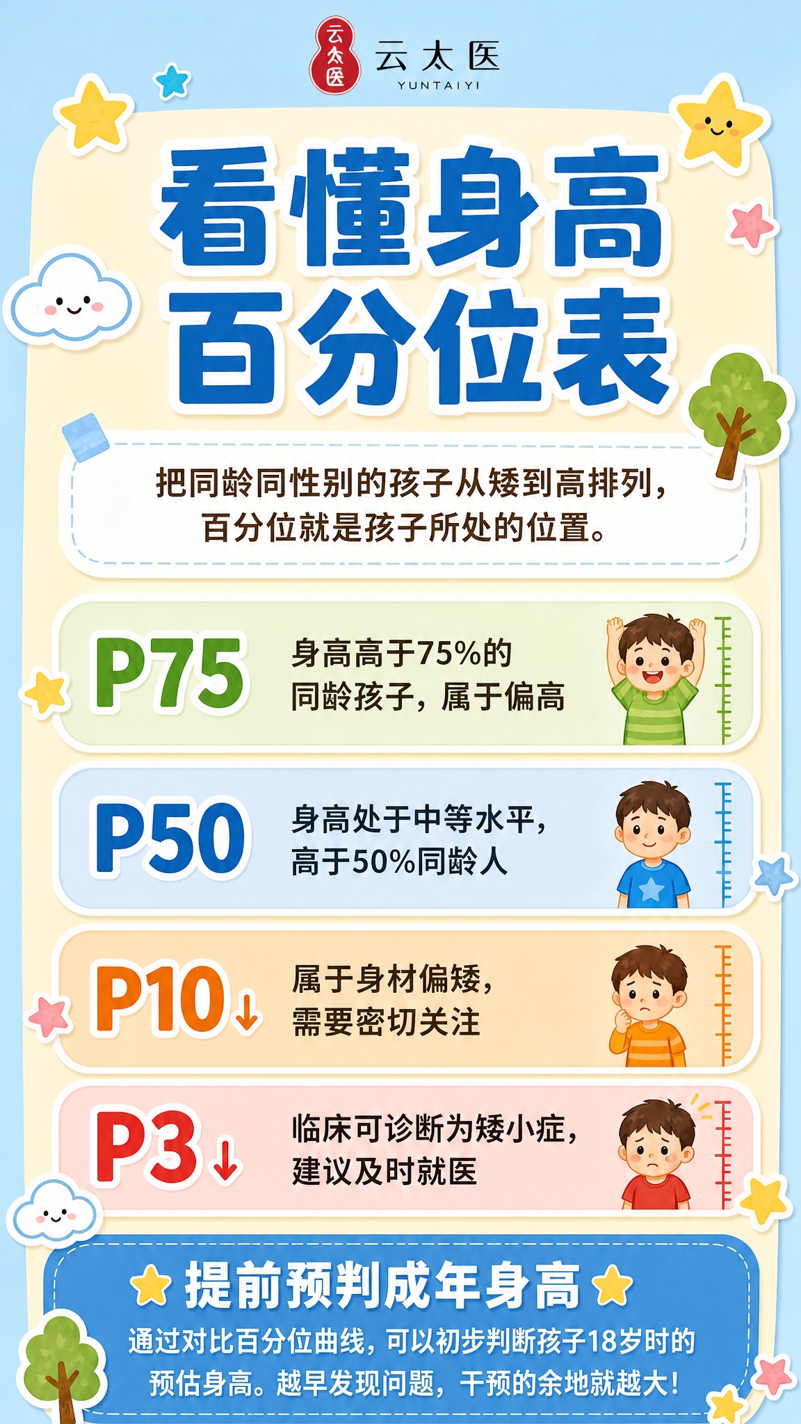 在这张海报的顶部中央位置，添加与参考图2完全相同的"云太医 Y… - 图片创意预览
