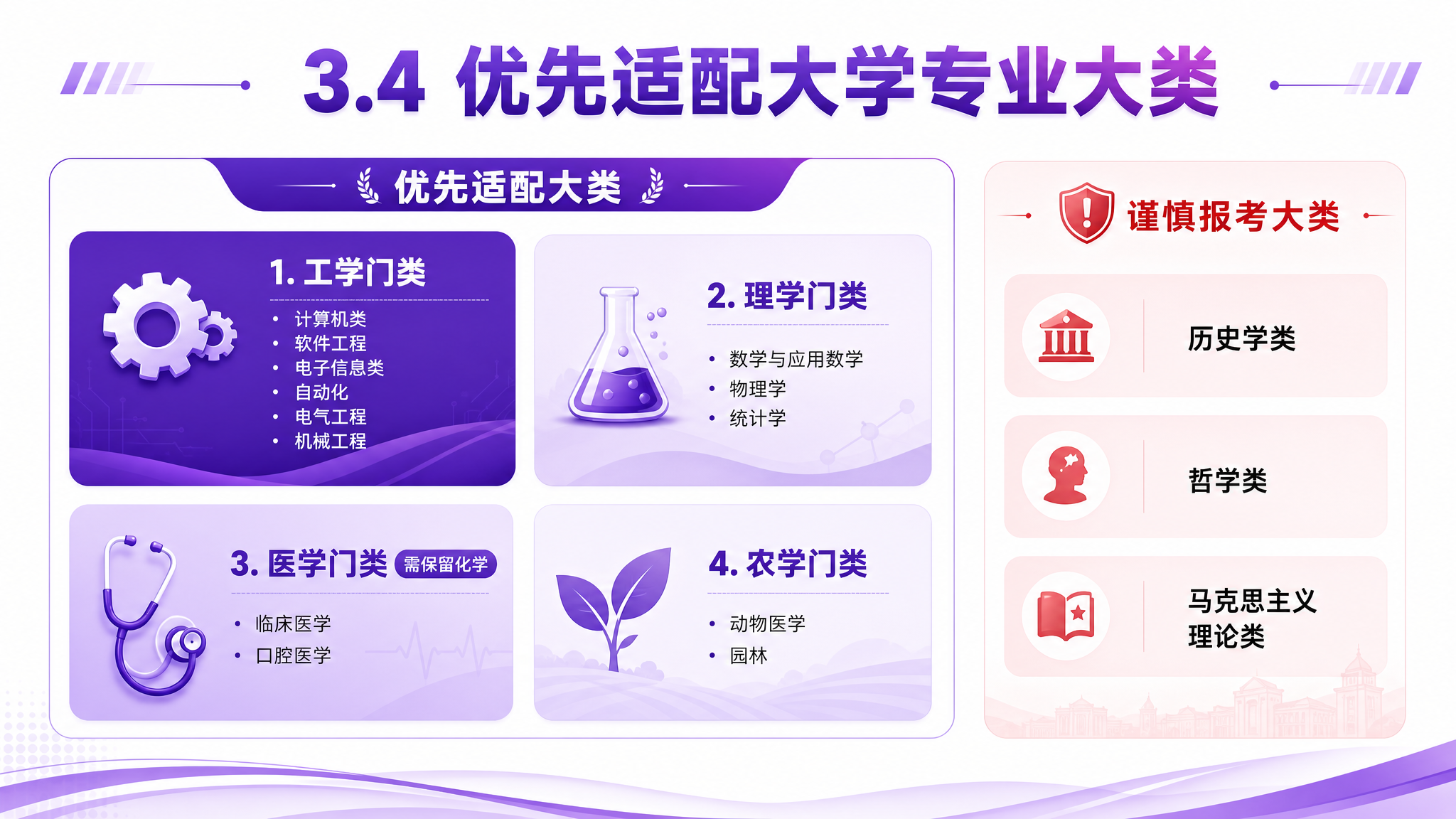 一张16:9横版宣传册排版页面，主题为"3.4 优先适配大学专… - 图片创意预览