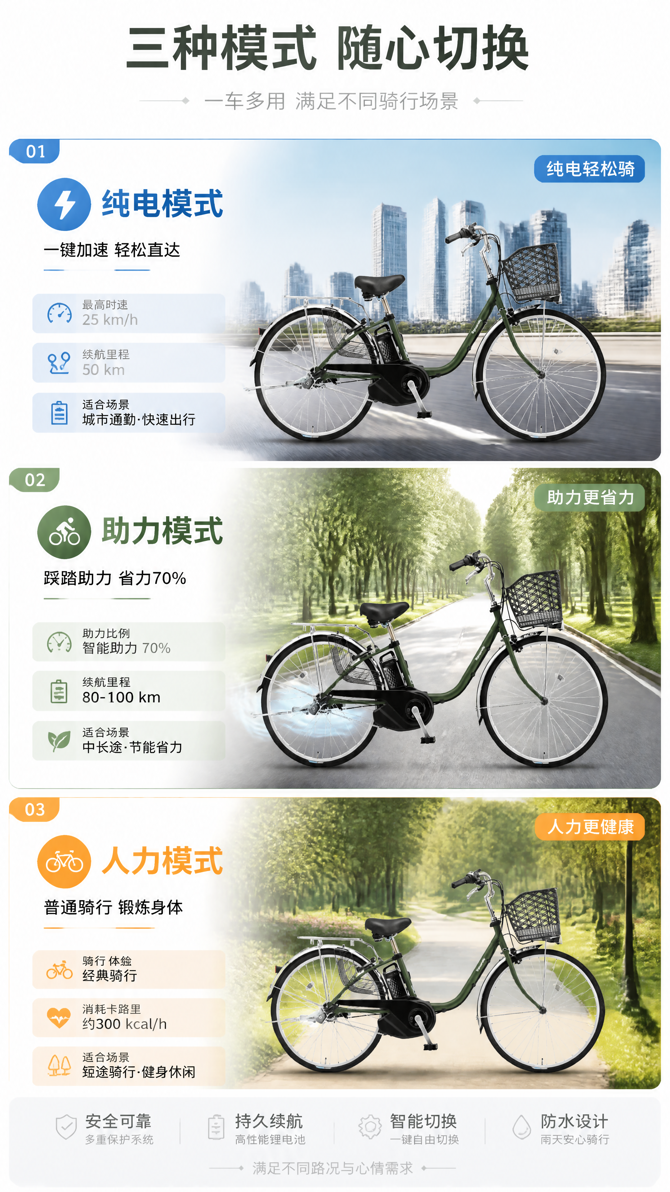 [第4张] 详情页功能演示-三种骑行模式切换说明。本张使用【图… - 图片创意预览