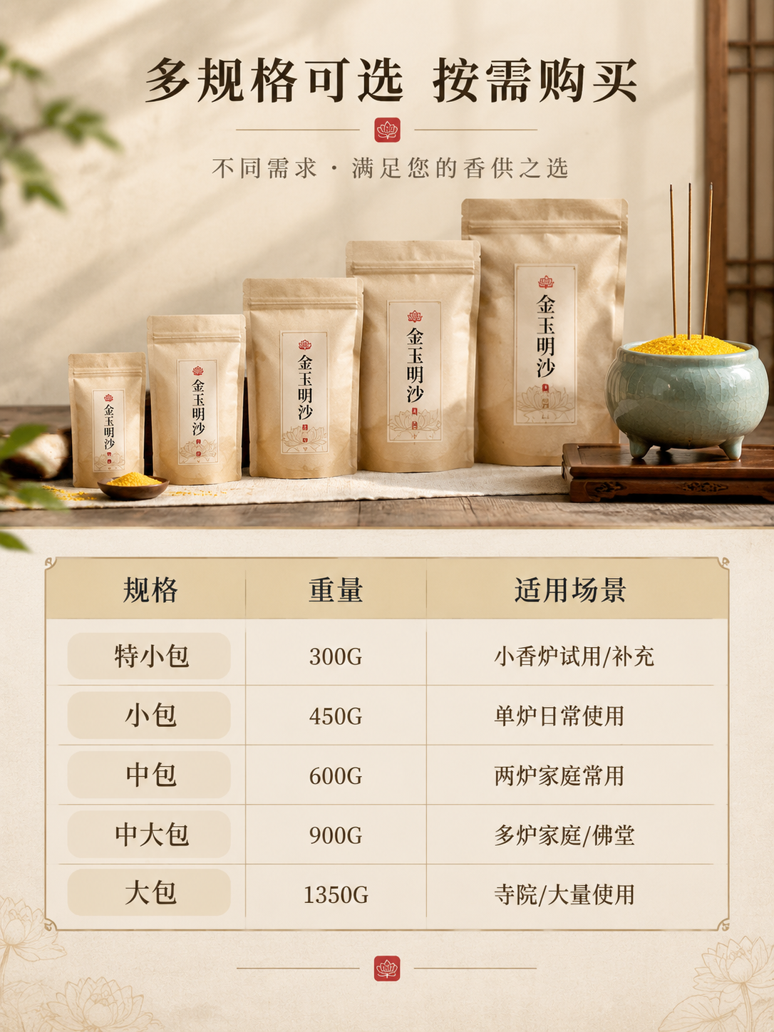 [商品] 使用【图1】金玉明沙香炉专用沙；保留青瓷香炉、金黄沙… - 图片创意预览