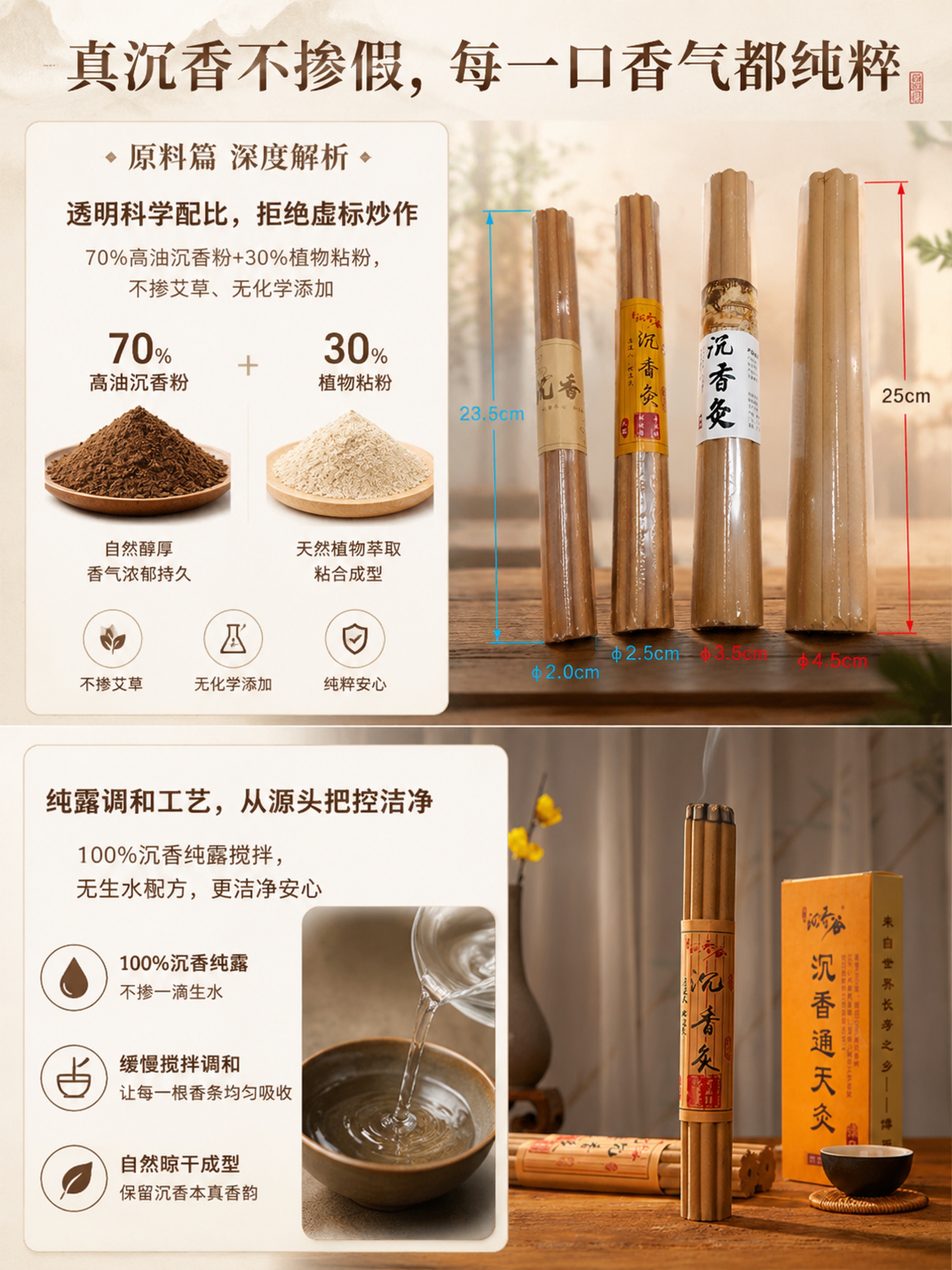 [第4屏] 本屏为原料篇深度解析，展示真材实料与纯露调和工艺，… - 图片创意预览