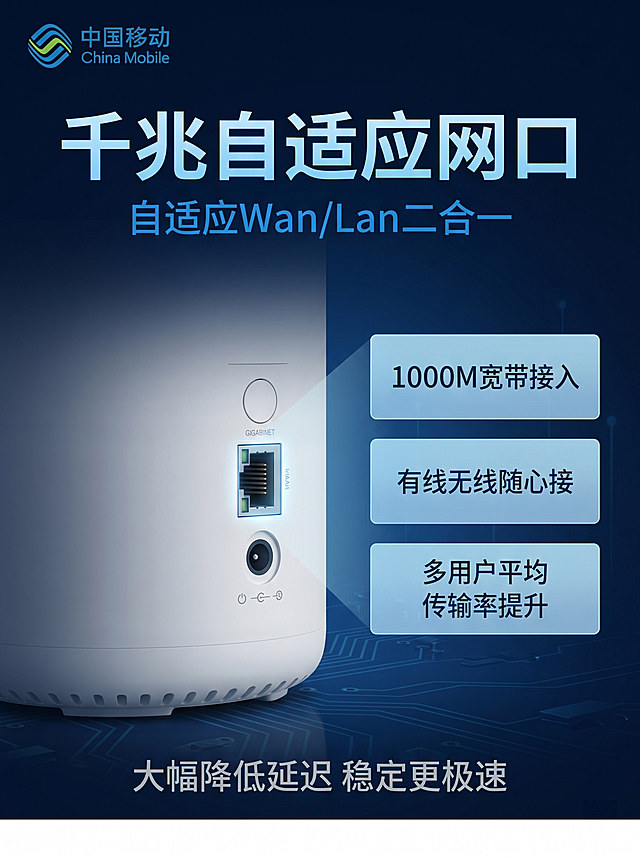 [主图-4] 接口细节核心卖点宣传图
[氛围风格] 科技感深蓝数码产品宣传图，延续首图风格，现代科技商务风
[画质] 商业摄影质感，光线柔和通透，产品清晰真实，画面干净高级
[元素] 左上角放置提取的中国移动LOGO，保持原LOGO样式不变。画面主体展示路由器背面接口区域特写，保持原产品外观结构颜色与输入图绝对一致，不变形不色差，突出千兆网口细节。背景为深蓝色科技渐变，上下各留出2公分留白。
[光影] 接口区域特写主光照明，整体冷调光影，保持和首图一致风格
[配色] 深蓝色背景，白色产品，浅蓝色和白色文字，保持和首图一致配色方案
[视角构图] 特写中心构图，画面满屏无边框，上下留白
[文字版式] 顶部主标题"千兆自适应网口"浅蓝色粗体大字；主标题下方说明"自适应Wan/Lan二合一"深蓝色；画面右侧三个卖点卡片："1000M宽带接入" "有线无线随心接" "多用户平均传输率提升"，白色字配浅蓝半透明底；底部总结"大幅降低延迟 稳定更极速"深灰色。左上角中国移动LOGO保留，排版干净突出细节
[比例分辨率] 3:4比例，2k分辨率，文字清晰可辨，超高清
[负向提示词] 变形，水印，文字错乱，产品图模糊，背景杂乱