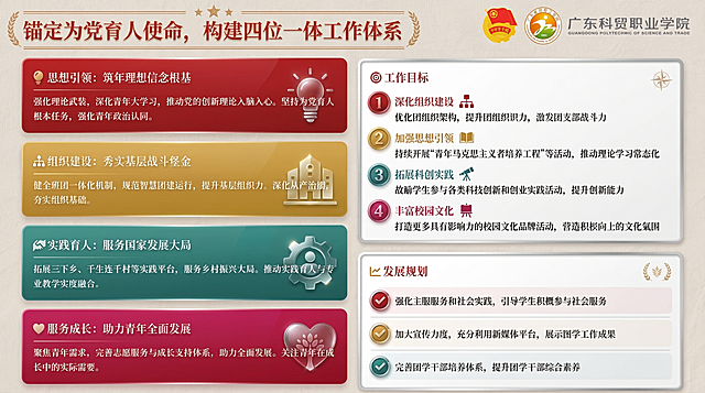 美化这张四位一体工作体系可视化图，保持背景图片不动，优化视觉效果，让展示更清晰美观