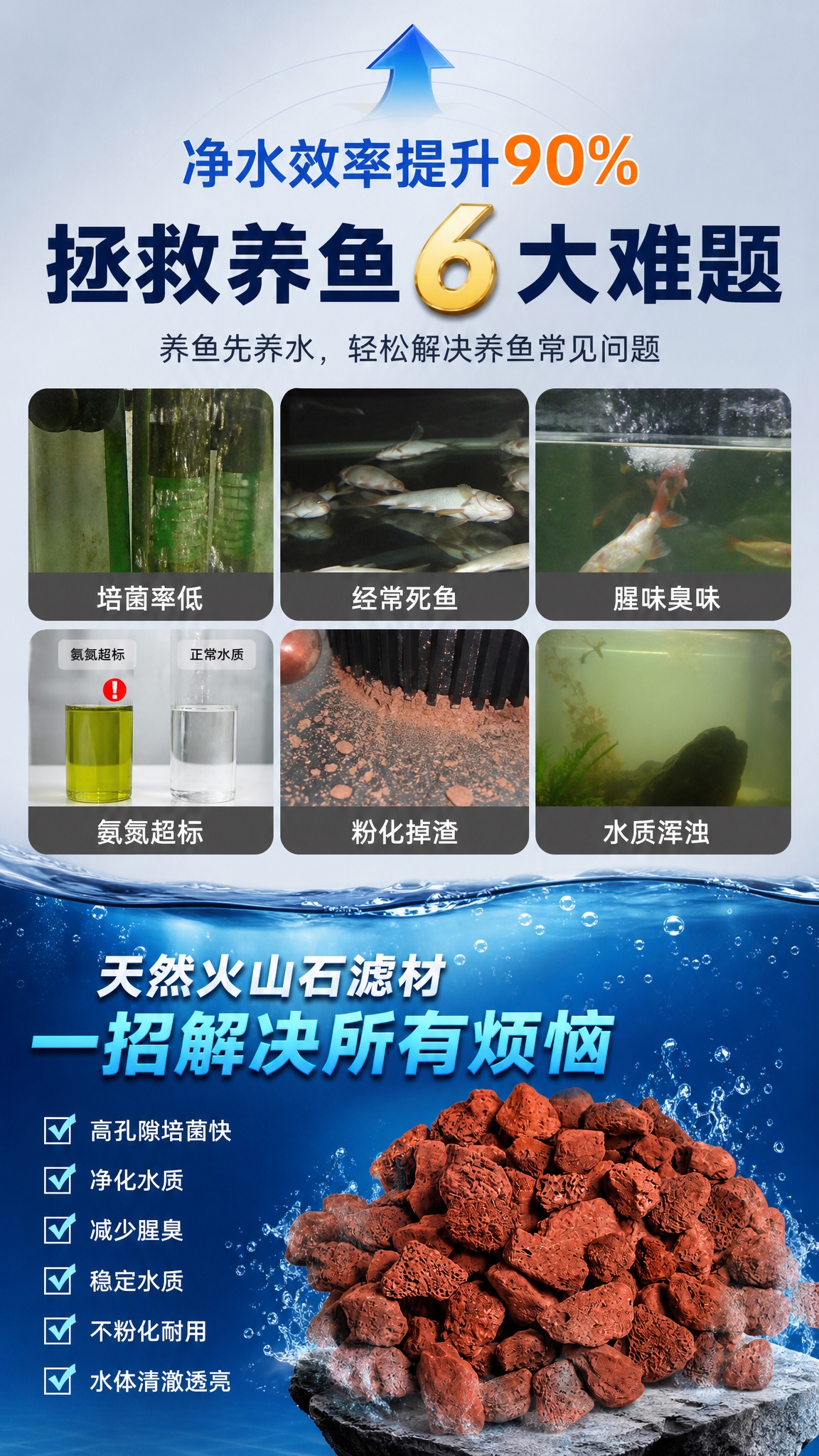 生成1688详情页第4张：痛点营销页，9:16竖版，2048x… - 图片创意预览