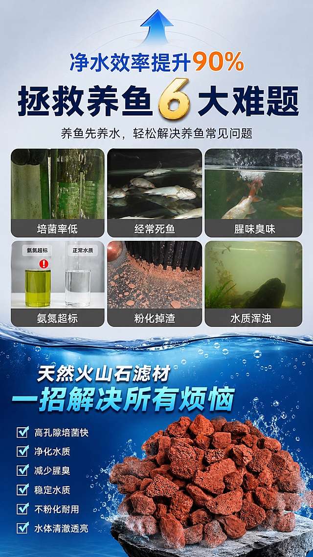 生成1688详情页第4张：痛点营销页，9:16竖版，2048x3640。

产品：天然火山石滤材

布局参考参考图4+5：
- 上半部分浅灰蓝色背景：
  - 上方有个向上的蓝色箭头图标
  - 大字："净水效率提升90%" 蓝色字，90%用橙色突出
  - 大标题："拯救养鱼6大难题" 深蓝色粗体大字，数字6用金色立体效果
  - 副标题："养鱼先养水，轻松解决养鱼常见问题"
  - 下方2行3列排列6个痛点小图+标签：
    第一行：培菌率低 / 经常死鱼 / 腥味臭味
    第二行：氨氮超标 / 粉化掉渣 / 水质浑浊
    每个痛点配小图展示问题场景，灰色标签底白字
- 下半部分过渡到蓝色水背景，引出产品解决方案

风格：痛点营销风，对比强烈，电商详情页风格，中文，无水印。