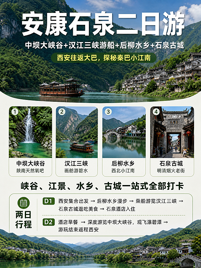 3:4竖版小红书旅游海报，陕南山水实景质感，简洁干净不要多余修饰。画面以陕南秦巴山水真实风光为背景，融合中坝大峡谷飞瀑碧潭、汉江三峡碧水画舫、后柳水乡、石泉古城四大标志性实景，高清摄影质感，青山绿水，自然清新，不添加多余装饰元素。顶部主标题大字："安康石泉二日游"，副标题："中坝大峡谷+汉江三峡游船+后柳水乡+石泉古城"，高亮小字："西安往返大巴，探秘秦巴小江南"。中部四大王牌核心景区（海报视觉重点，各配标志性高清实拍小图）：1. 中坝大峡谷 陕南天然氧吧 2. 汉江三峡 画舫游碧水 3. 后柳水乡 西北小江南 4. 石泉古城 明清烟火老街。加粗标注："峡谷、江景、水乡、古城一站式全部打卡"。下方"两日行程"清晰列出：D1 西安集合出发→后柳水乡漫步→乘船游览汉江三峡→石泉古城逛吃美食→石泉酒店入住；D2 酒店早餐→深度游览中坝大峡谷，观飞瀑碧潭→游玩结束返程西安。文字排版简洁明了，图文结合，整体风格干净清爽，陕南山水实景感强。