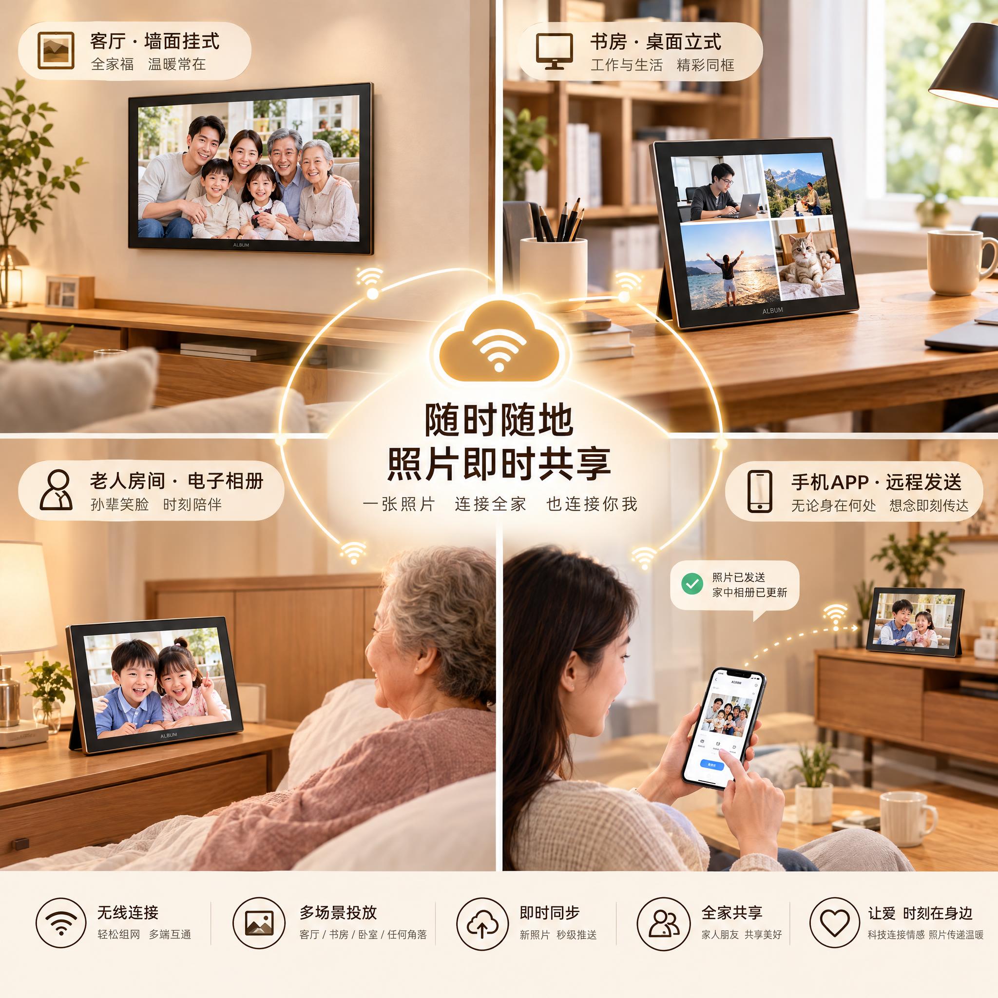 多场景组合展示电子相册的多种投放方式和交换场景：左上角是客厅墙… - 图片创意预览