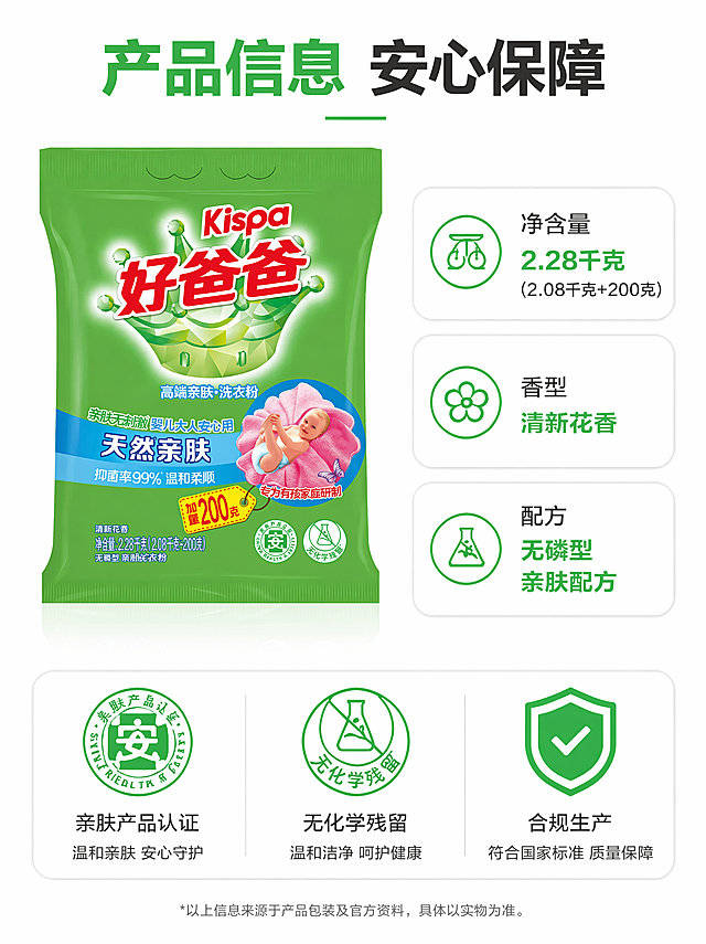 [第5屏] 产品规格与信任保障屏。本屏使用【图1】作为商品主体。
[氛围/风格] 严谨可信信息风，干净简洁，品牌质感清晰。
[元素布局] 产品包装袋放置在画面左上，占比约45%；右侧和底部放置规格参数与认证保障信息卡，排版整齐，产品外观和文字保持与原图一致。
[光影质感] 均匀柔光，信息区域清晰可读，产品细节清楚。
[配色色系] 全局底色 #ffffff，绿色产品主体搭配黑色文字，认证标识绿色点缀，干净整洁。
[视角构图] 左上产品 + 右下信息的错落构图，信息排布清晰不拥挤。
[文字版式] 顶部主标题「产品信息 安心保障」，右侧信息卡分块展示：净含量「2.28千克(2.08千克+200克)」，香型「清新花香」，配方「无磷型亲肤配方」；底部三个认证图标分别标注「亲肤产品认证」「无化学残留」「合规生产」，文字清晰，图标简约，适配移动端阅读。
[比例分辨率] 3:4，4K，文字清晰可辨。
[负向提示词] 产品变形，文字错乱，参数错误，排版混乱，水印，文字过小