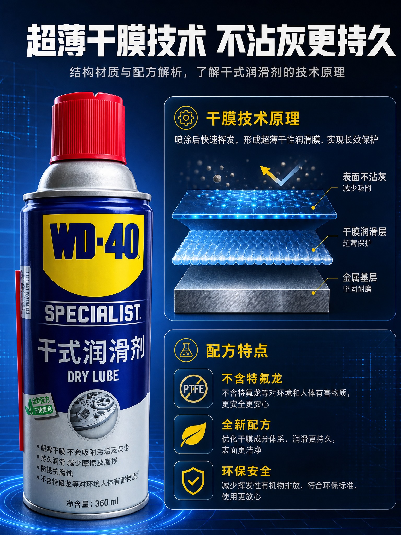 [详情-4] 结构材质与配方解析页，讲解干式润滑剂的技术原理。… - 图片创意预览