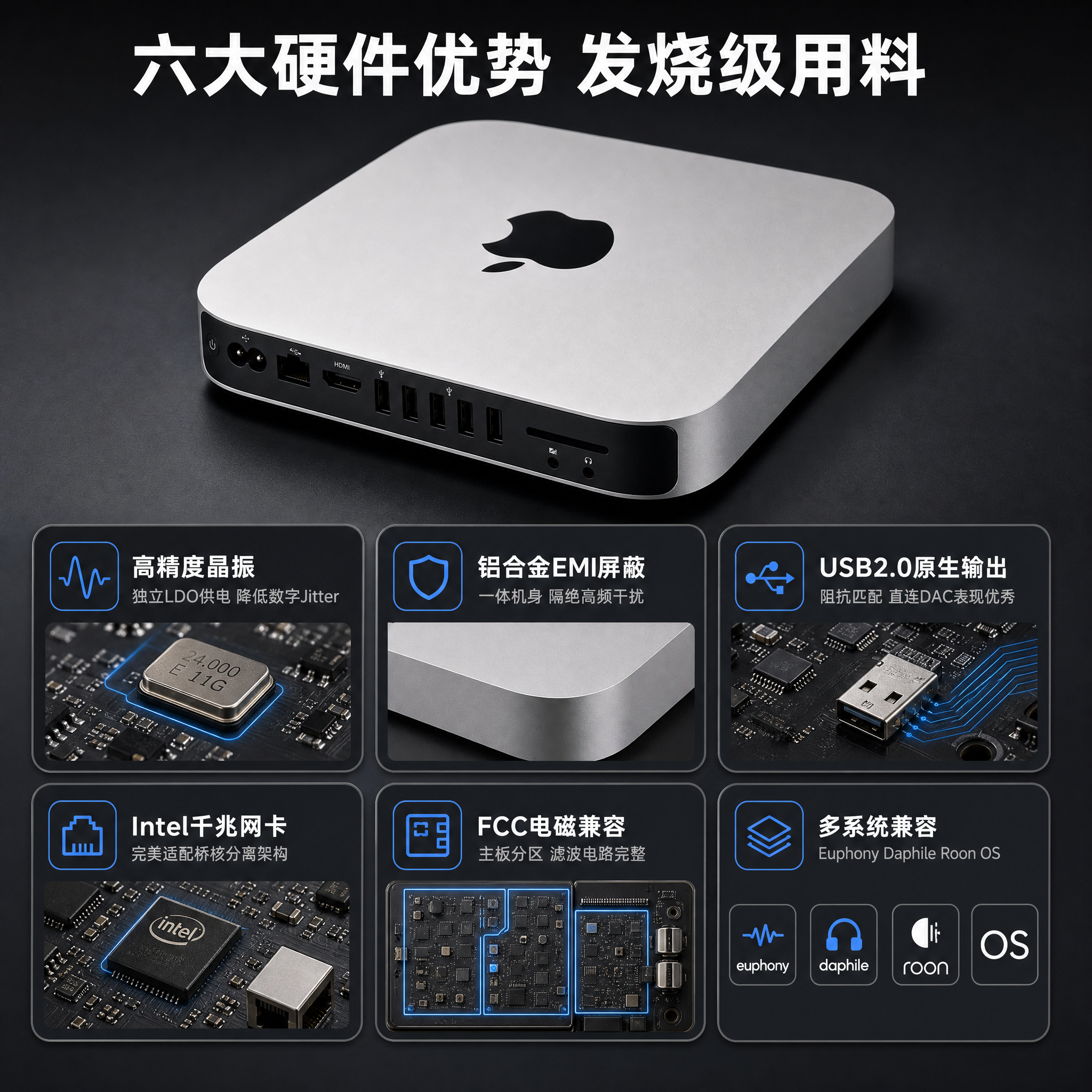 [主图-3] 产品证据与结构细节：Mac mini 2011… - 图片创意预览