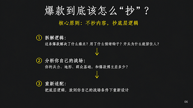 PPT内容页，横屏16:9，深灰色背景#1E1E1E。顶部居中标题"爆款到底该怎么"抄"？"，字号56，仿宋体，白色#FFFFFF。标题下方有核心原则文字"核心原则：不抄内容，抄底层逻辑"，字号26，仿宋体，亮黄色#FFD700，居中。下方为垂直流程图，三个步骤从上到下用箭头连接。① 拆解逻辑：箭头向下，文字"这条爆款解决了什么痛点？用了什么情绪钩子？开头为什么能留住人？"；② 分析你自己的战场：箭头向下，文字"你的兵力、地形、群众基础，和爆款博主差多少？"；③ 重新适配：文字"把底层逻辑，放到你自己的战场条件下重新设计"。步骤序号亮黄色#FFD700，说明文字白色#FFFFFF，字号26，仿宋体。右下角页码"06"，字号14，浅灰色#B0B0B0。底部留空8%。