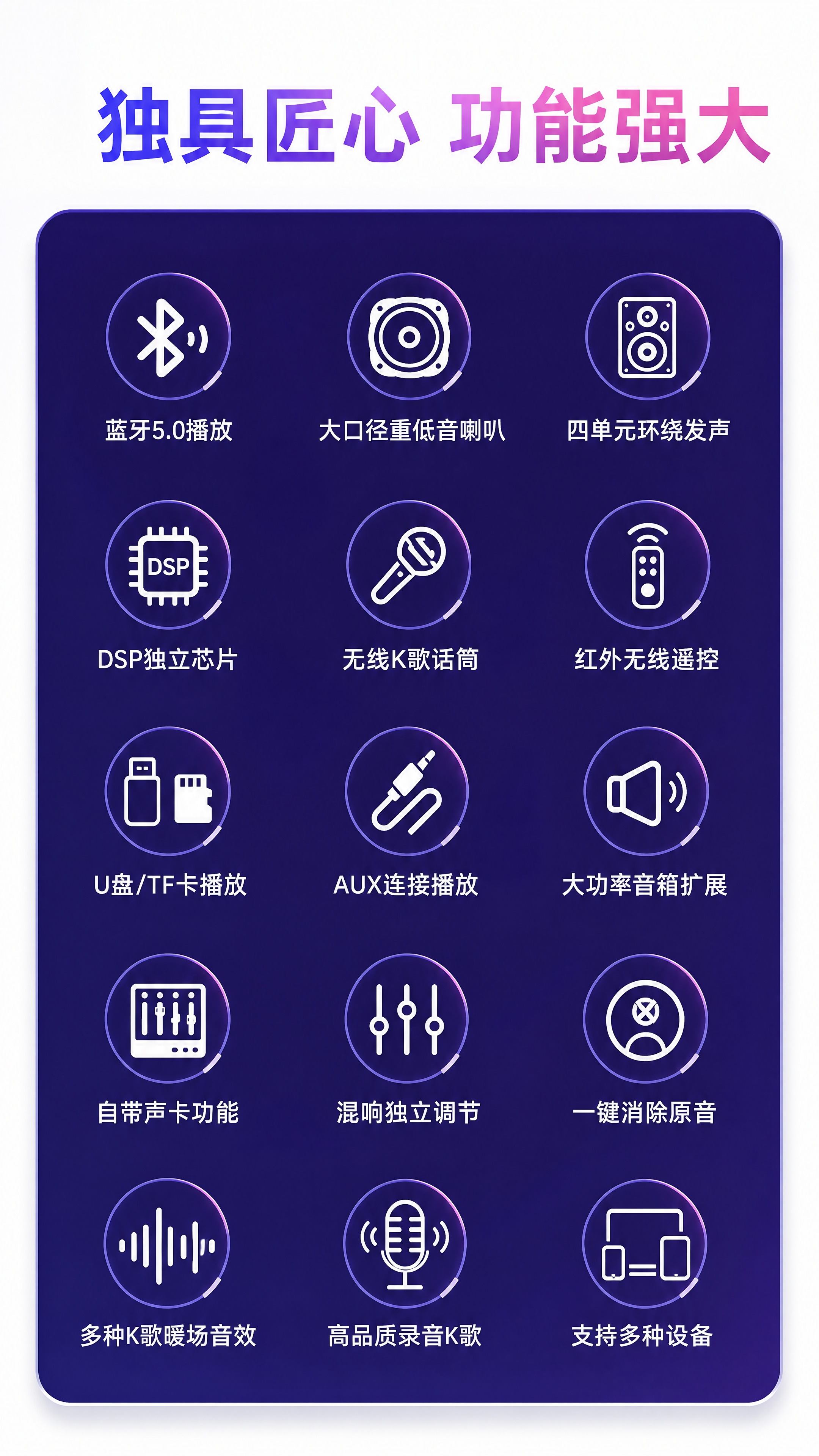 [商品] 使用【图5】功能图标矩阵；保留15个功能图标和对应文… - 图片创意预览