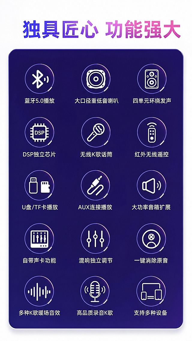 [商品] 使用【图5】功能图标矩阵；保留15个功能图标和对应文字的内容结构，重新设计排版和视觉风格。
[画面] 目标：§8功能矩阵总览，15项强大功能一图看懂。构图：顶部标题区，中部深紫色圆角大卡片，卡片内5行3列排列15个功能图标+文字。背景：白色渐变，简洁干净。卡片占画面约70%，居中放置。
[视觉] 套系策略：风格=科技轻奢扁平化设计；标题字=现代无衬线粗体大字；正文字=简洁无衬线体；主色=深蓝藏青色；背景延展=白色纯净背景+深紫色功能卡片；强调色=紫粉色+白色，仅用于图标和标题渐变；标题色=紫粉渐变色；正文色=白色；组件=深紫色圆角大卡片、白色线性图标、白色功能名称文字；光影=卡片轻微悬浮阴影，简洁高级。
[文字] 顶部主标题："独具匠心 功能强大"（紫粉渐变大字）。深紫色卡片内15项功能（5行×3列）：第1行"蓝牙5.0播放"、"大口径重低音喇叭"、"四单元环绕发声"；第2行"DSP独立芯片"、"无线K歌话筒"、"红外无线遥控"；第3行"U盘/TF卡播放"、"AUX连接播放"、"大功率音箱扩展"；第4行"自带声卡功能"、"混响独立调节"、"一键消除原音"；第5行"多种K歌暖场音效"、"高品质录音K歌"、（可留空或加"支持多种设备"）。每个图标下方对应白色文字。文字均横排。
[规格] 图片比例9:16竖版，4K分辨率，负向提示：避免变形、错字、文字过小、竖排文字、绝对化用语、图标混乱。