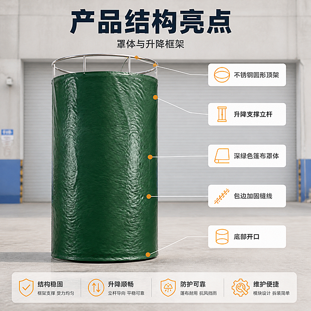[主图-2] 桥墩升降养护罩 唯一任务：核心结构与升降框架亮点，亮点导图。
[统一基调] 工业写实摄影风，背景主色为水泥灰与蓝白工地色系，标题字色深藏青，辅助字色水泥灰，强调色安全橙，标题与说明文字统一使用无衬线粗黑体且只用字号区分层级，卖点标签为白底细灰边圆角卡，图标为线性安全橙工业图标，全套光源方向一致。
[画面] 桥墩升降养护罩位于画面中部偏左，主体占画面约65%，完整不裁切，中景平视微侧15°，与输入图中的产品外观、结构、材质、颜色完全一致：深绿色篷布罩体、顶部银色不锈钢圆形顶架、竖直支撑立杆均按原图还原；罩体正面不做竖向拼接缝，去除原图竖向缝线与铆钉痕迹，表面连续完整；以产品为中心向外用细直线引线标注可见部件，引线末端带安全橙定位光点，分别指向顶部不锈钢圆形顶架、升降支撑立杆、深绿色篷布罩体、包边加固缝线以及罩体底部开口；背景为整洁厂区空地的浅灰混凝土地面与浅灰卷帘门，轻虚化；上方留出主标题与副标题区，底部一条半透明浅灰信息条。
[光影质感] 商业摄影质感，主光为产品左前45°影棚柔光与环境日光的结合，金属圆环呈现镜面高光，篷布表面柔漫射，接触阴影清晰稳定，地面有自然投影，产品与地面真实接触不悬浮。
[配色] 画面主色深绿与银灰约60%，辅助水泥灰与土黄约25%，点缀安全橙与亮黄约15%，场景色只作环境色。
[文字版式] 主标题“产品结构亮点”深藏青无衬线粗黑体最大最粗，副标题“罩体与升降框架”字号缩小50%以上，引线标注文字“不锈钢圆形顶架”“升降支撑立杆”“深绿色篷布罩体”“包边加固缝线”“底部开口”为水泥灰小字横排，同一字体外观，文案无逗号，文字不遮挡产品结构，不拉伸不变形。
[输出要求] 严格锁定宽高比为1:1，文字清晰锐利、产品清晰锐利；负向：产品变形、出现竖向拼接缝、结构错乱、错别字、模糊、画面杂乱、水印、日期时间戳、平台Logo。