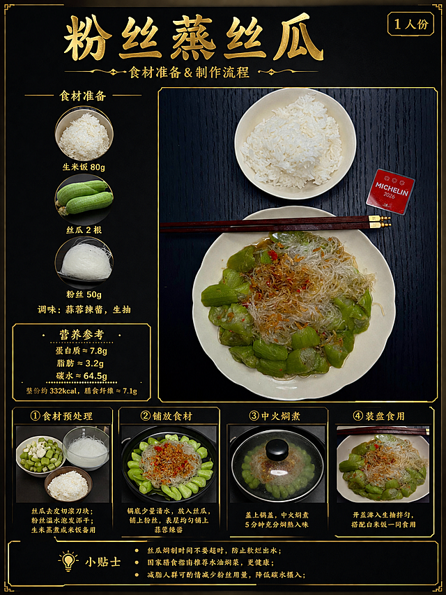 竖版高级黑金美食食谱海报，哑光纯黑背景，暖金色烫金字体，深色高级美食摄影质感，版式严格分区，文字清晰工整，无乱码，无错别字，图文一一对应，暗调柔和棚拍柔光，8K写实高清美食摄影，食材油润通透，轻奢黑金减脂餐系列风格，比例3:4。

顶部区域：
大号烫金标题「粉丝蒸丝瓜」
小字副标题「食材准备 & 制作流程」
右上角小标签「1 人份」

左上食材准备区域：
圆形食材预览框，依次展示：生米饭 80g，丝瓜 2 根，粉丝 50g
下方调味文字：调味：蒜蓉辣酱，生抽

右上成品大图区域：
完整保留用户提供的原始实拍原图，不重新生成、不重绘、不换构图、不改变食物和餐具。原图完整放入海报对应成品区域，保留原图深色木纹桌面、白碗米饭、花边白盘粉丝丝瓜、金边木质筷子、画面右侧红色方形 Michelin 2026 图标，全程不做任何二创修改，仅适配海报整体暗调光影。

左下营养参考区域：
金色小标题「营养参考」
三行营养文字：
蛋白质≈7.8g
脂肪≈3.2g
碳水≈64.5g
底部小字「整份约 332kcal，膳食纤维≈7.1g」

中下 4 格等分步骤卡片：
步骤 1：食材预处理
画面：丝瓜去皮切段，粉丝温水泡软，大米蒸煮成白米饭
文字：丝瓜去皮切滚刀块；粉丝温水泡发沥干；生米蒸煮成米饭备用

步骤 2：铺放食材
画面：锅中依次摆放丝瓜、粉丝，铺上蒜蓉辣酱
文字：锅底少量清水，放入丝瓜，铺上粉丝，表层均匀铺上蒜蓉辣酱

步骤 3：中火焖煮
画面：盖上锅盖，中火焖煮食材
文字：盖上锅盖，中火焖煮 5 分钟充分焖熟入味

步骤 4：装盘食用
画面：淋生抽拌匀，搭配白米饭摆盘上桌
文字：开盖淋入生抽拌匀，搭配白米饭一同食用

底部小贴士区域：
金色灯泡图标
小标题「小贴士」
正文：
丝瓜焖制时间不要超时，防止软烂出水；
国家膳食指南推荐水油焖菜，更健康；
减脂人群可酌情减少粉丝用量，降低碳水摄入；

整体硬性约束：黑金食谱长图，哑光纯黑背景，烫金金色字体，版面分区边界清晰，每一格食材实拍图和标注文字完全匹配，步骤画面与步骤文案一一对应，全部中文烫金字体清晰无乱码，无多余杂物、无图文错位、无食材错误，暗调柔和棚拍柔光，8K 写实高清美食摄影，食材油润通透，整套统一轻奢黑金减脂餐系列风格；成品大图固定使用用户上传原图，禁止二创重绘。