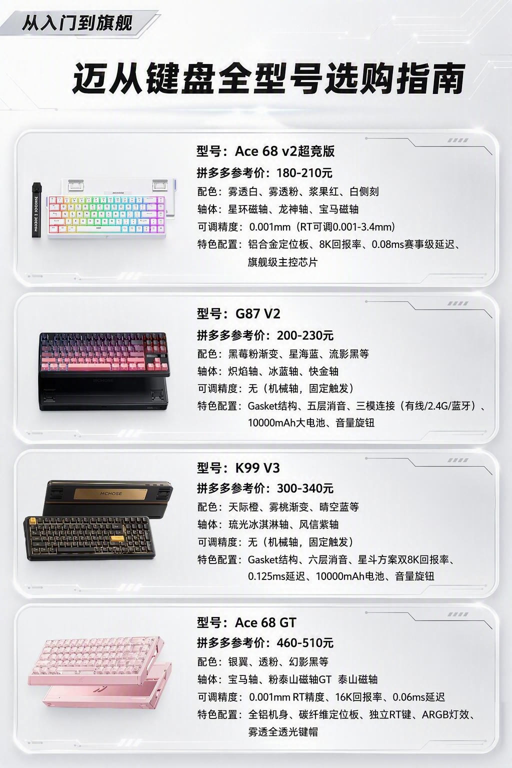 基于参考图1的版式骨架进行重绘：整体改为黑白浅色高级科技感风格… - 图片创意预览
