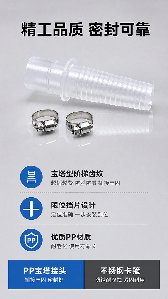 [详情页-4 结构材质证明] 空调排水管延长转接头结构材质详解，9:16竖版。
[氛围风格] 产品结构展示，专业五金品质感，干净高级，浅灰背景。
[画质] 商业摄影质感、光线柔和通透、产品清晰真实、画面干净高级，细节锐利。
[元素] 画面上半部分居中展示透明宝塔型转接头，斜向放置，塑料材质通透有光泽，宝塔齿纹清晰均匀，中间挡片结构分明，表面光滑无毛刺。旁边放着两个银色不锈钢卡箍。产品下方有柔和倒影。产品主体占比约40%。**保持接头外观（透明塑料材质、宝塔型阶梯齿纹、中间圆形挡片）与输入产品图一致，杜绝任何变形和色差，精细化处理**。
[光影] 侧前光勾勒透明塑料的轮廓和光泽，宝塔齿有明暗层次，立体感强，整体均匀明亮。
[配色] 主色浅灰（背景）；辅色透明/白色（接头）+银色（卡箍）；强调色蓝色（标注/图标）+深灰（文字）。
[视角构图] 上半部分产品展示居中，下半部分文字说明，竖版9:16上下分区构图。
[文字版式] 顶部居中主标题"精工品质 密封可靠"黑色粗体大号无衬线。产品图下方有三条横向卖点，每条左侧蓝色圆形图标，右侧文字：「宝塔型阶梯齿纹」「越插越紧 防脱防滑 插接牢固」；「限位挡片设计」「定位准确 一步安装到位」；「优质PP材质」「耐老化 使用寿命长」。底部有一个横向双栏对比条，左栏蓝色背景白字「PP宝塔接头」「插接牢固 密封好」，右栏深灰背景白字「不锈钢卡箍」「防锈耐腐蚀 紧固耐用」。
[输出要求] 9:16竖版比例，文字清晰锐利，画面超高清商业摄影质感。
[负向提示词] 变形，文字错乱，产品图模糊，背景杂乱，水印，电商平台Logo，多余的手，多余的手指，畸形手，融合手指，手部扭曲，肢体穿模，人物面部扭曲，关节反折。