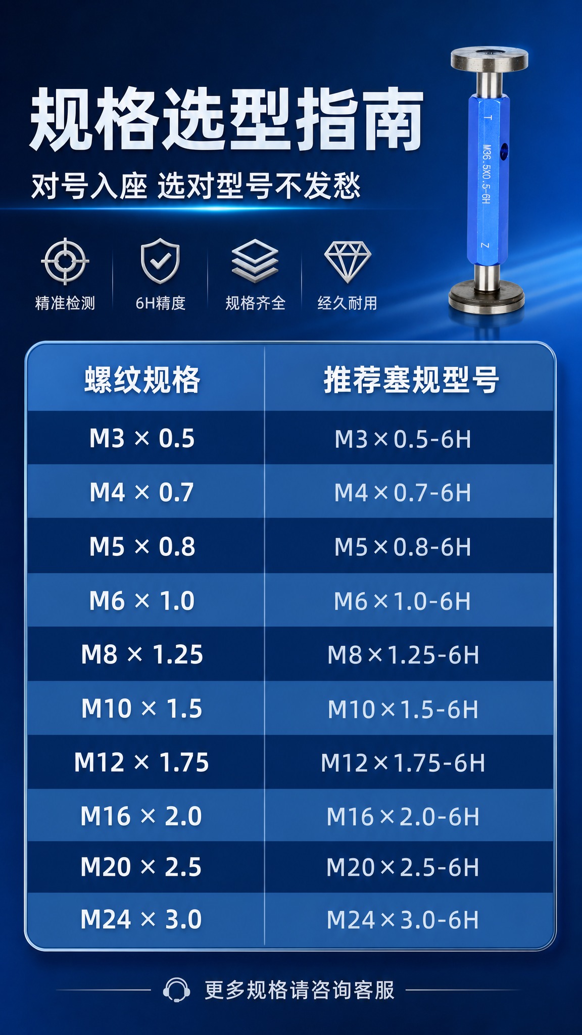 [商品] 使用【图1】6H螺纹塞规；保留产品原貌；产品缩小放在… - 图片创意预览