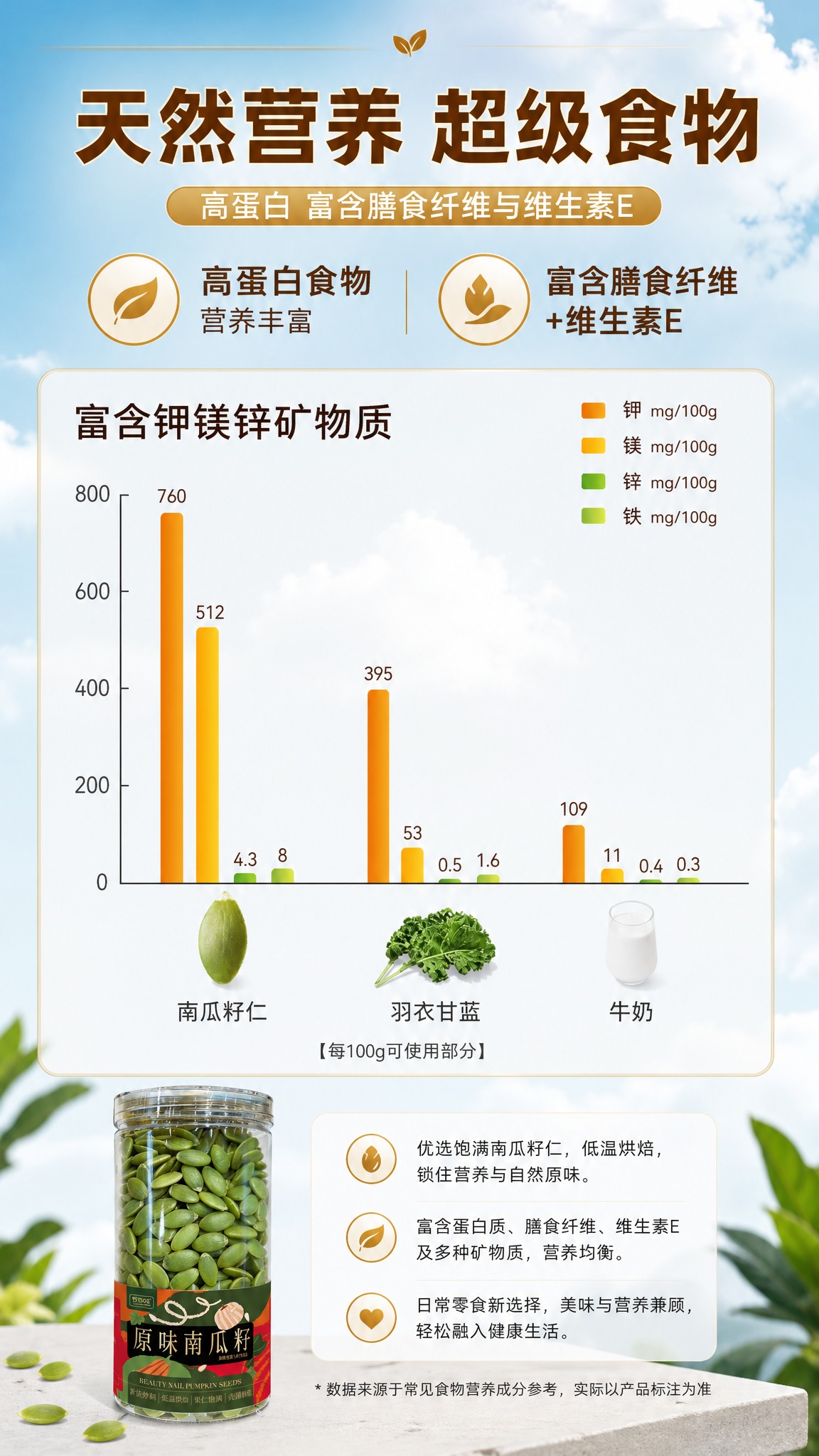 [商品] 本页为营养成分专页，以营养数据和图表为主视觉，产品罐… - 图片创意预览