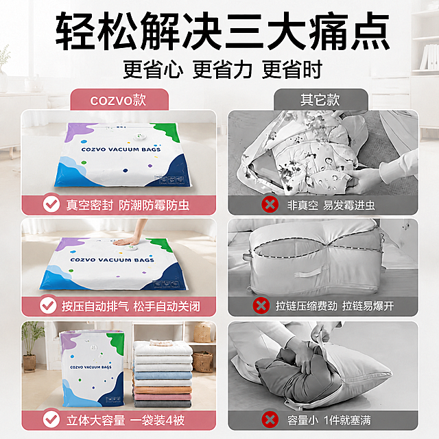将图1左侧所有COZVO真空压缩袋（包括平放款、按压款、立体款）的表面图案，替换为图2的袋子设计：1. 色块颜色和形状严格与图2一致，左上紫色、右上绿色、左下浅蓝+蓝色、右下藏青色；2. 袋子上必须有虚线"限物线"文字；3. 中间英文完整显示为"COZVO VACUUM BAGS"；4. 袋子右下藏青色区域带有白色的操作教程线稿小图标；5. 保持图1的整体海报版式、文字内容、对比布局和场景背景不变，仅替换左侧袋子的图案，袋子的透视角度、立体感、光影和真实质感保持不变，图案随袋子形态自然贴合。