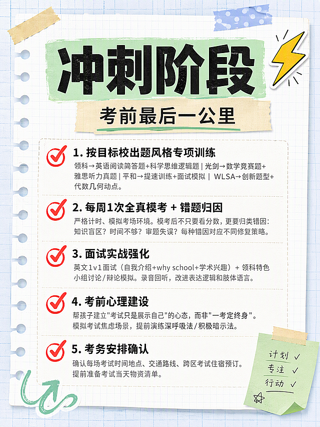小红书笔记流程图封面，手账拼贴教育风，版式精美，小红书笔记封面质感，适合信息流点击。主标题必须完整呈现且为画面视觉中心，逐字锁定：「冲刺阶段」。主标题字号占画面约 35% 视觉权重，清晰可读，不得增删改字。副标题：「考前最后一公里」。画面主体为5条清单条目，每条带红色对勾图标，文字完整清晰：1.「按目标校出题风格专项训练」领科→英语阅读简答题+科学思维逻辑题 | 光剑→数学竞赛题+雅思听力真题 | 平和→提速训练+面试模拟 | WLSA→创新题型+代数几何动点。2.「每周1次全真模考 + 错题归因」严格计时、模拟考场环境。模考后不只要看分数，更要归类错因：知识盲区？时间不够？审题失误？每种错因对应不同修复策略。3.「面试实战强化」英文1v1面试（自我介绍+why school+学术兴趣）+ 领科特色小组讨论/辩论模拟。录音回听，改进表达逻辑和肢体语言。4.「考前心理建设」帮孩子建立"考试只是展示自己"的心态，而非"一考定终身"。模拟考试焦虑场景，提前演练深呼吸法/积极暗示法。5.「考务安排确认」确认每场考试时间地点、交通路线、跨区考试住宿预订。提前准备考试当天物资清单。背景：浅蓝白色笔记纸纹理，带淡网格线，学习备考氛围。标题排版：扁平粗黑体，主标题黑色粗体加薄荷绿色块底框高亮；清单条目左对齐排列，条目标题加粗，说明文字灰色小字。装饰：右上角1个⚡emoji小贴纸；左下角1个手绘弯曲箭头；便签纸和胶带装饰点缀。整体氛围：教育干货、清晰有条理、手账笔记感。画质：高清细腻，信息层级清晰，文字完整处于安全区内不可裁切，四周留安全边距。