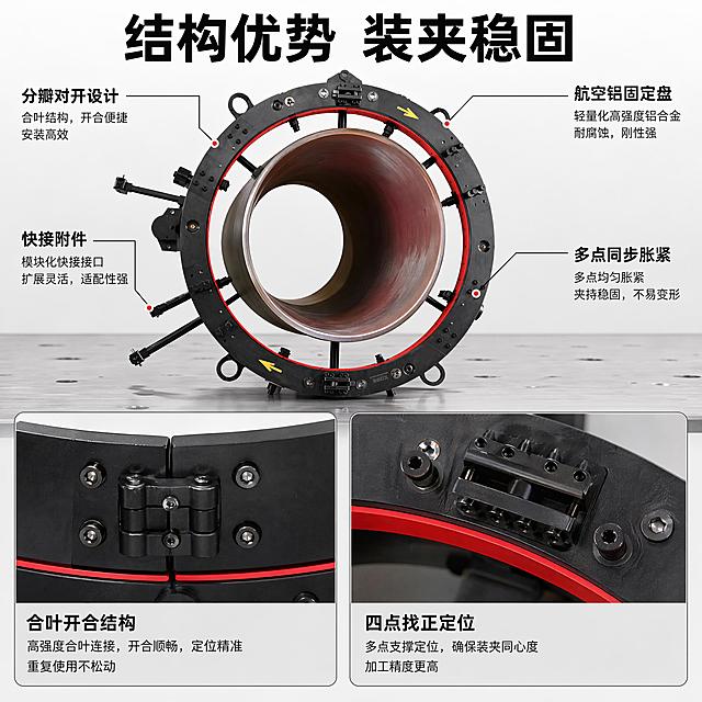 [主图-2] 分瓣式管道切割坡口机 核心结构卖点展示，高信息密度专业技术展示风格，商业摄影质感、光线均匀通透、产品清晰真实、画面干净高级。主区域放置分瓣式坡口机装夹管道整体产品图，保持产品外观、物理结构、材质质感、颜色与输入产品图绝对一致，杜绝任何变形和色差。左右两侧各设置一个细节画中画框，左框展示合叶开合连接结构特写标注，右框展示多点胀紧定位部件特写标注，每个小图框带清晰标题。保持整体构图偏满，信息层级清晰，背景为浅灰工作台。主光均匀照亮主体，画中画区域补充局部侧光突出细节，整体光影通透，金属结构反光自然，细节清晰可辨。主体黑红配色，背景浅灰，文字采用深灰和黑色，对比清晰。主体平视居中，上下分区域排布，主图占画面60%，下方细节区占40%，整体满版构图。顶部主标题"结构优势 装夹稳固"，黑色大字加粗；主产品周围用引线标注关键结构：分瓣对开设计、航空铝固定盘、多点同步胀紧、快接附件；每个引线配简短说明文字；下方两个细节小图分别标注：合叶开合结构、四点找正定位，文字清晰摆放于图框下方，左对齐。1:1 比例，4k 分辨率，文字清晰可辨，超高清。负向提示词：变形，文字错乱，产品模糊，背景杂乱，水印，电商平台Logo