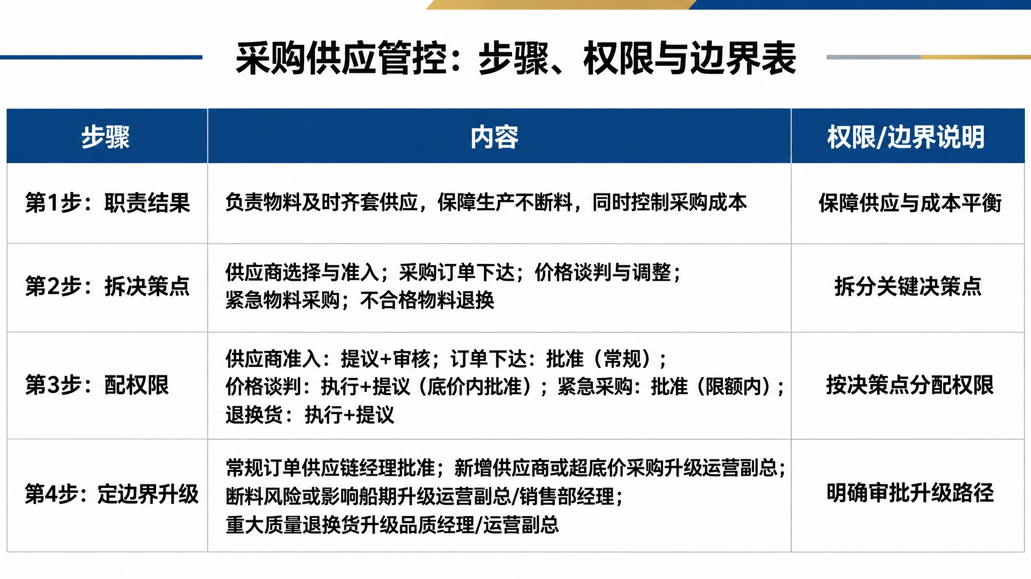 参考附件中的商务表格风格，生成一张完全相同版式和风格的商务表格… - 图片创意预览