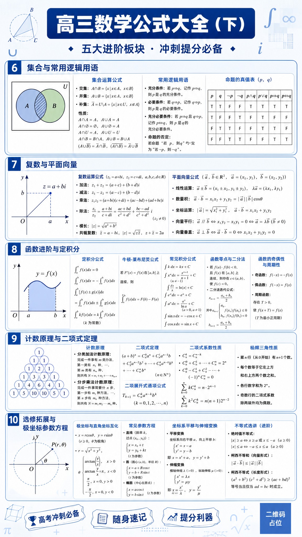 一张高三数学公式大全宣传页海报第二页，竖版9:16，清新学术风… - 图片创意预览