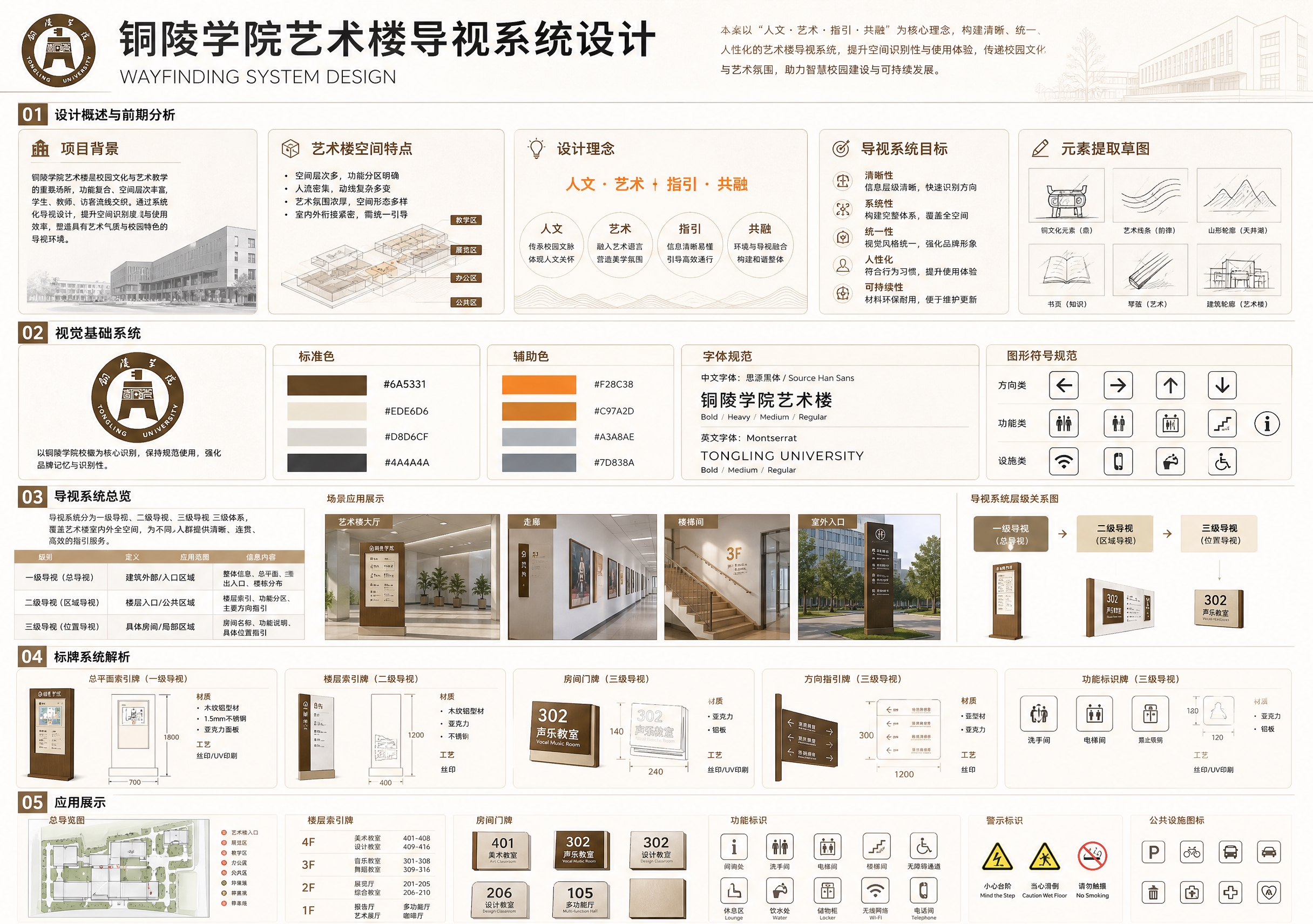 铜陵学院艺术楼导视系统设计总览展板，A0横版展板，白底平面展板… - 图片创意预览